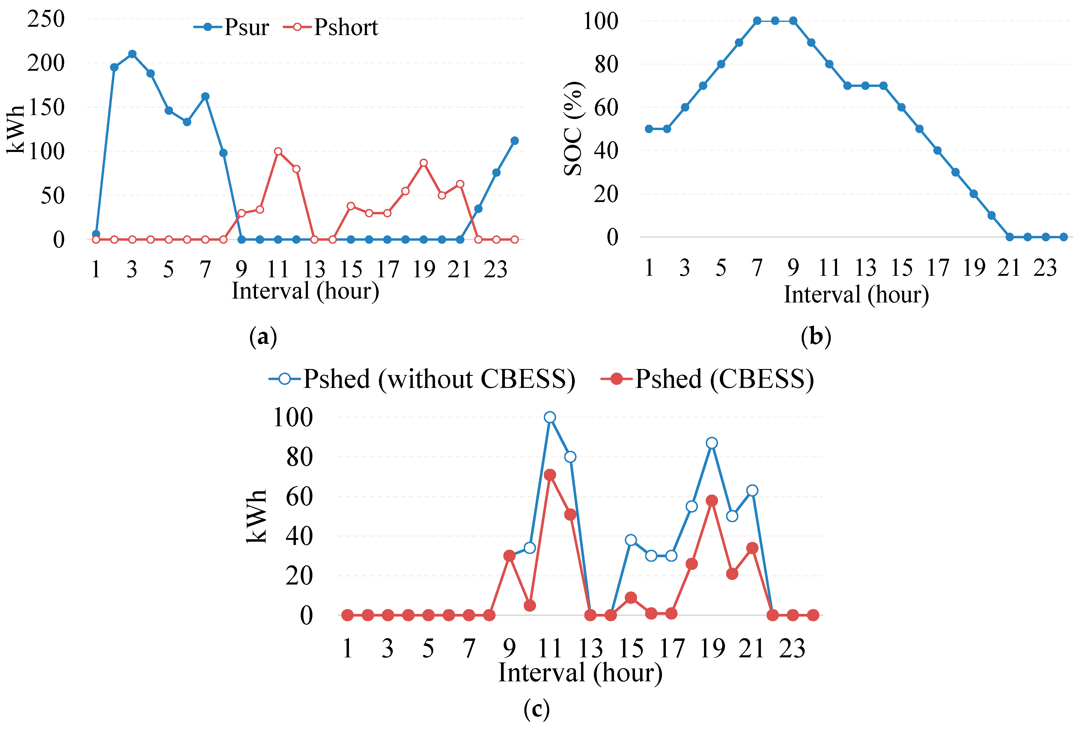 Energies 12 01789 g009 550