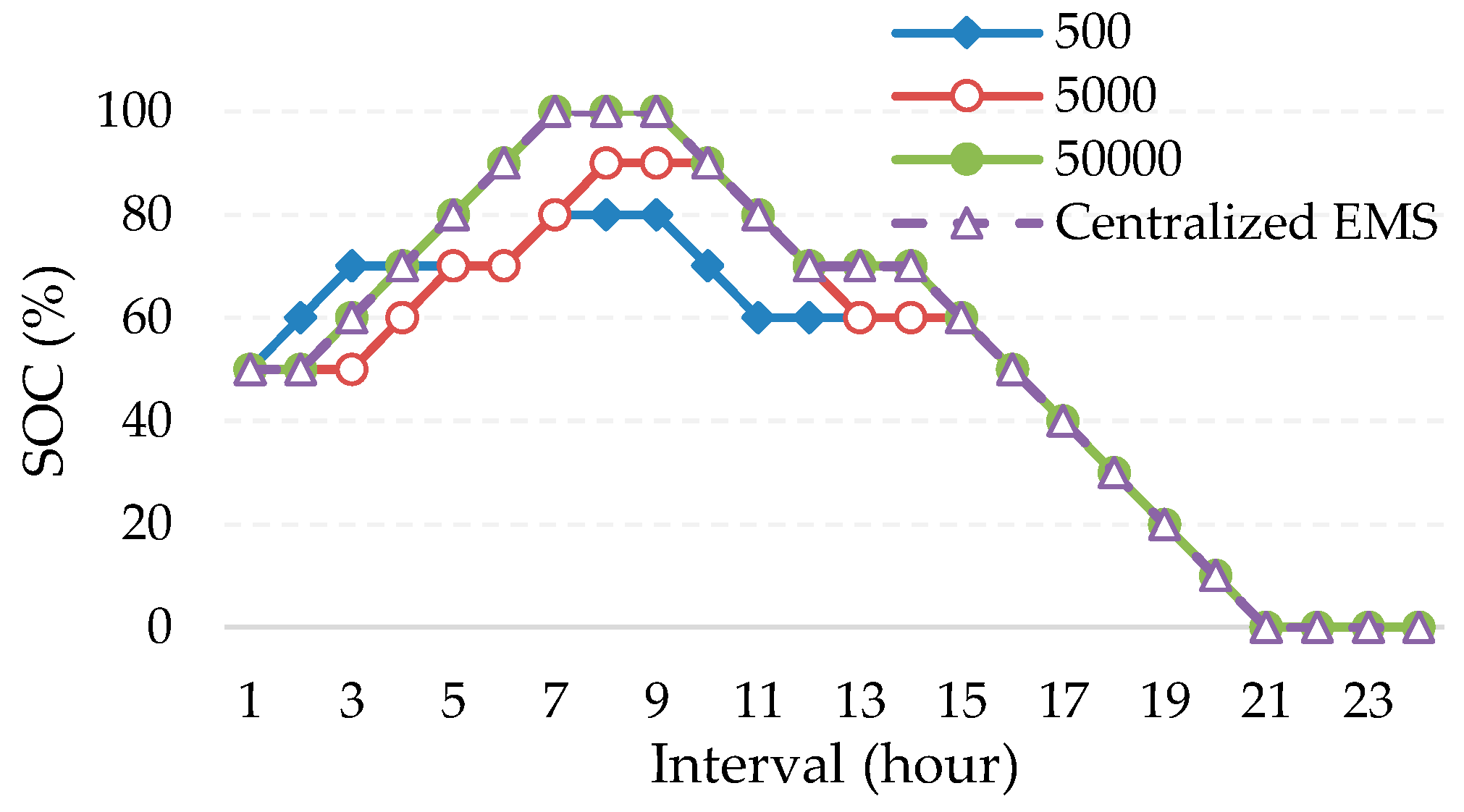 Energies 12 01789 g010 550