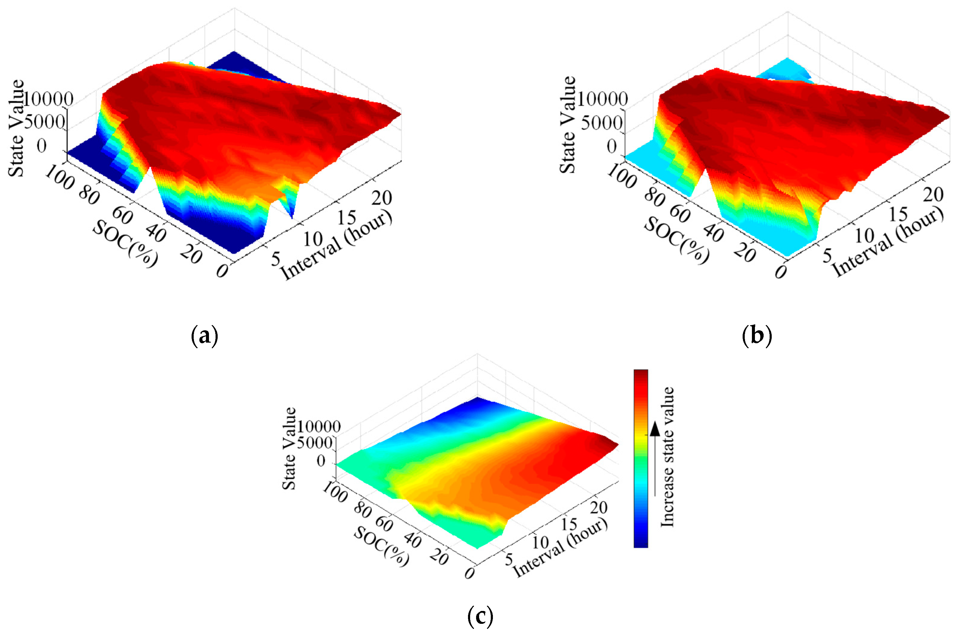 Energies 12 01789 g012 550