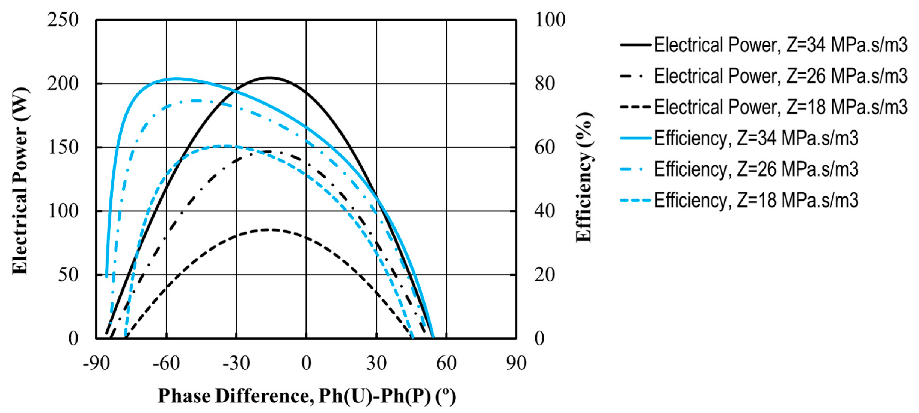 Energies 12 01790 g002