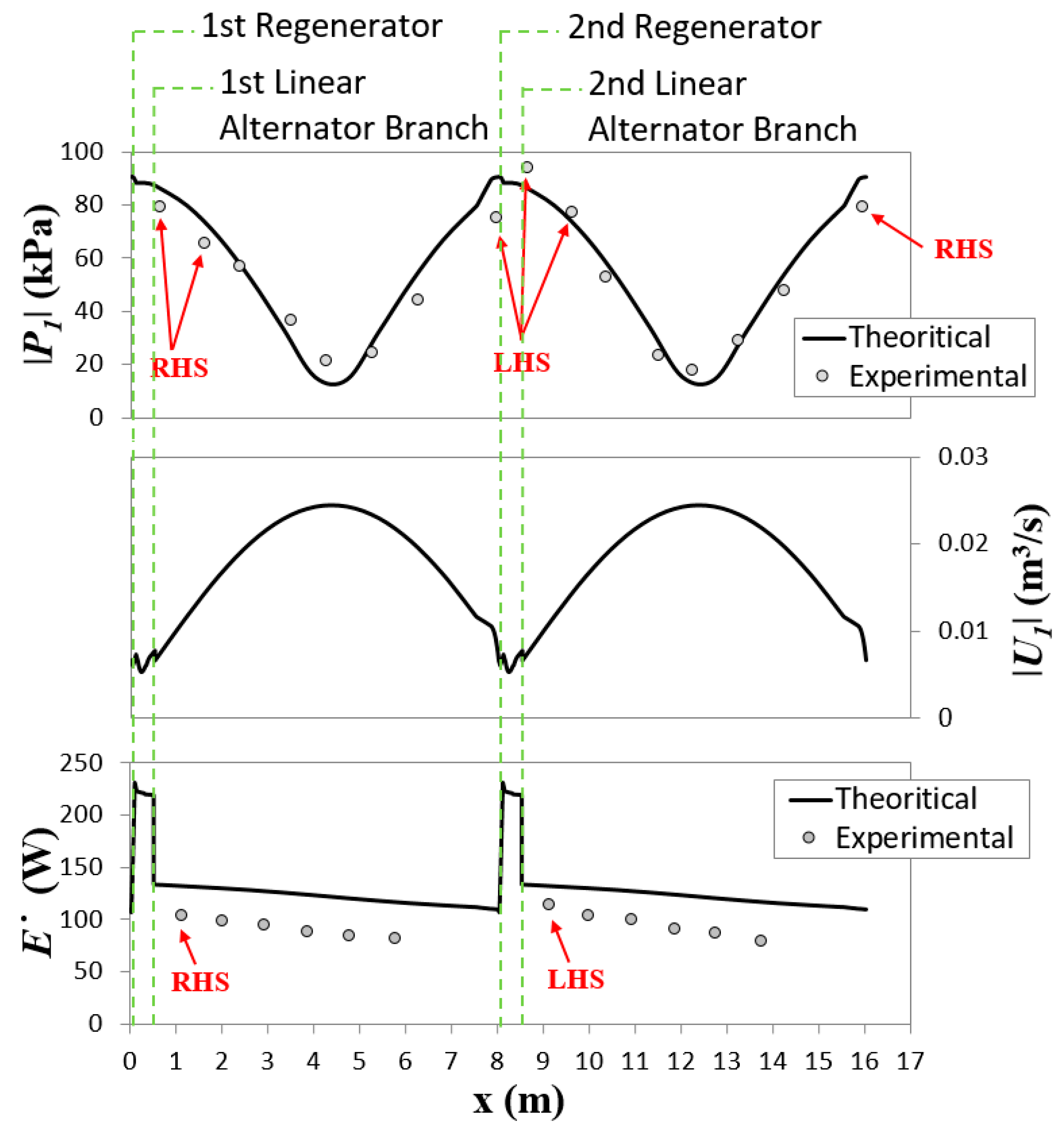 Energies 12 01790 g003
