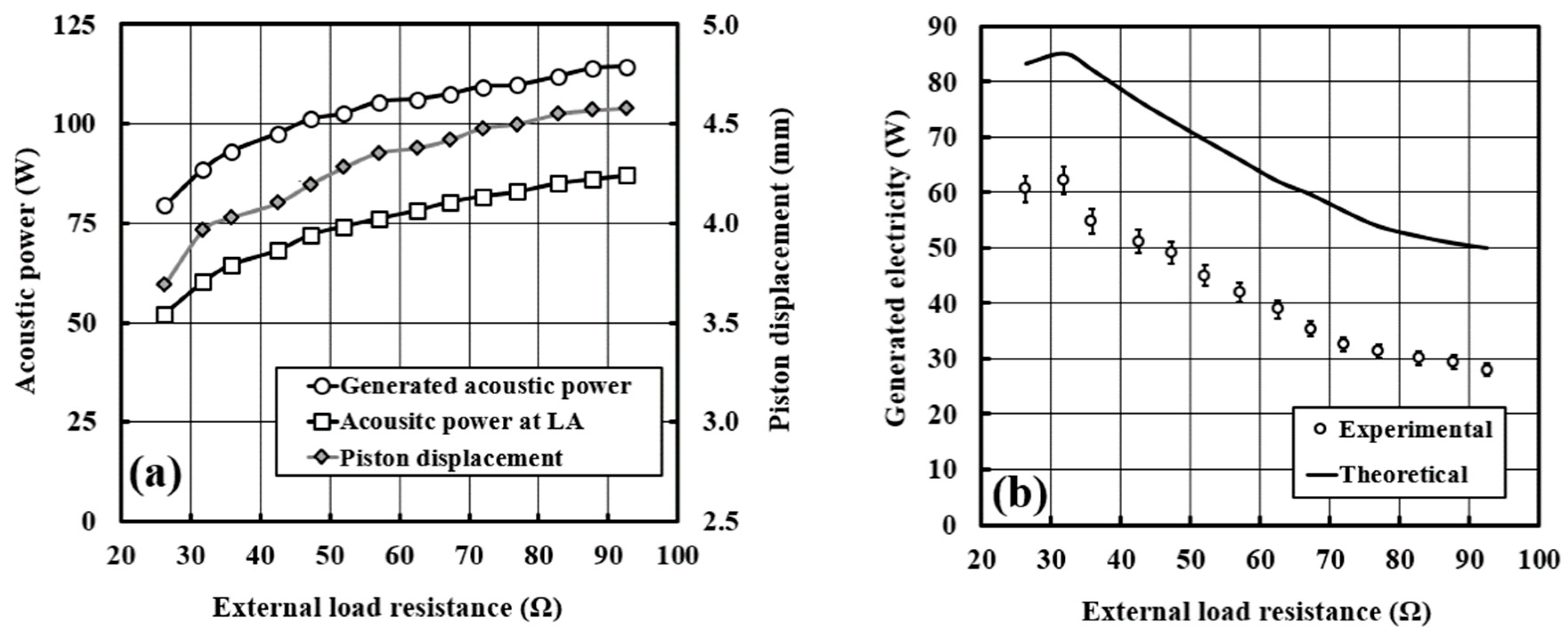 Energies 12 01790 g005