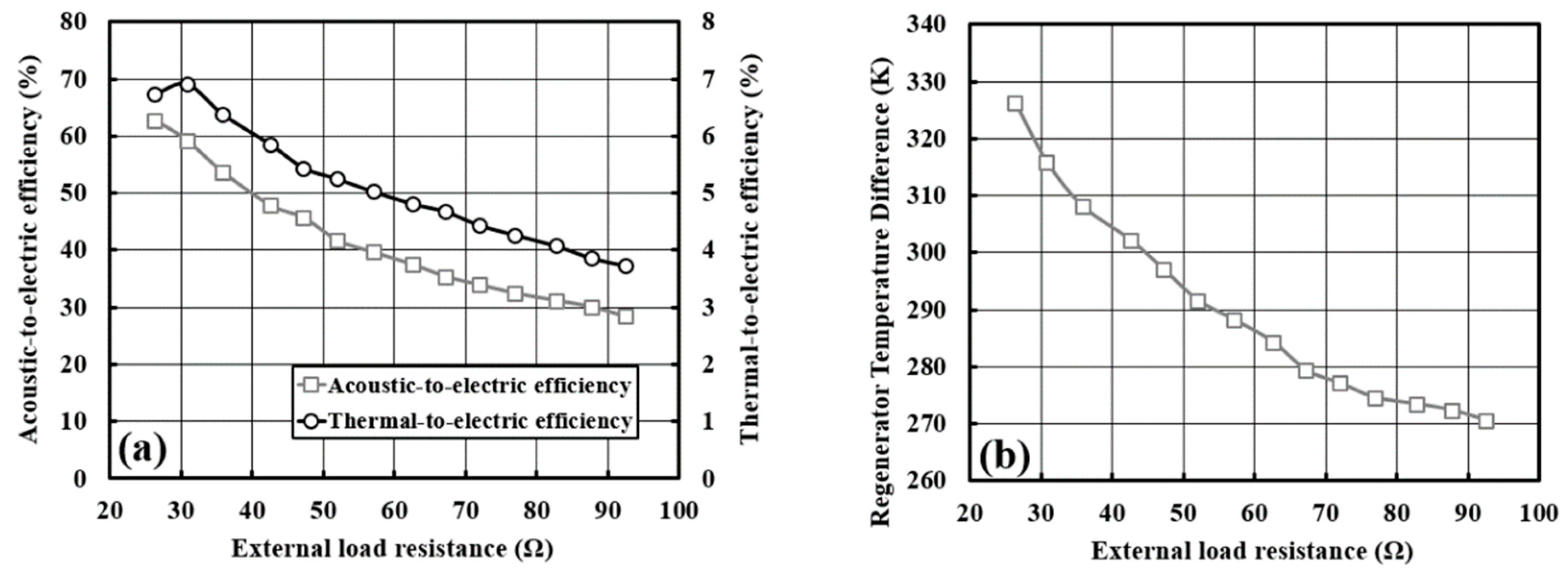 Energies 12 01790 g006