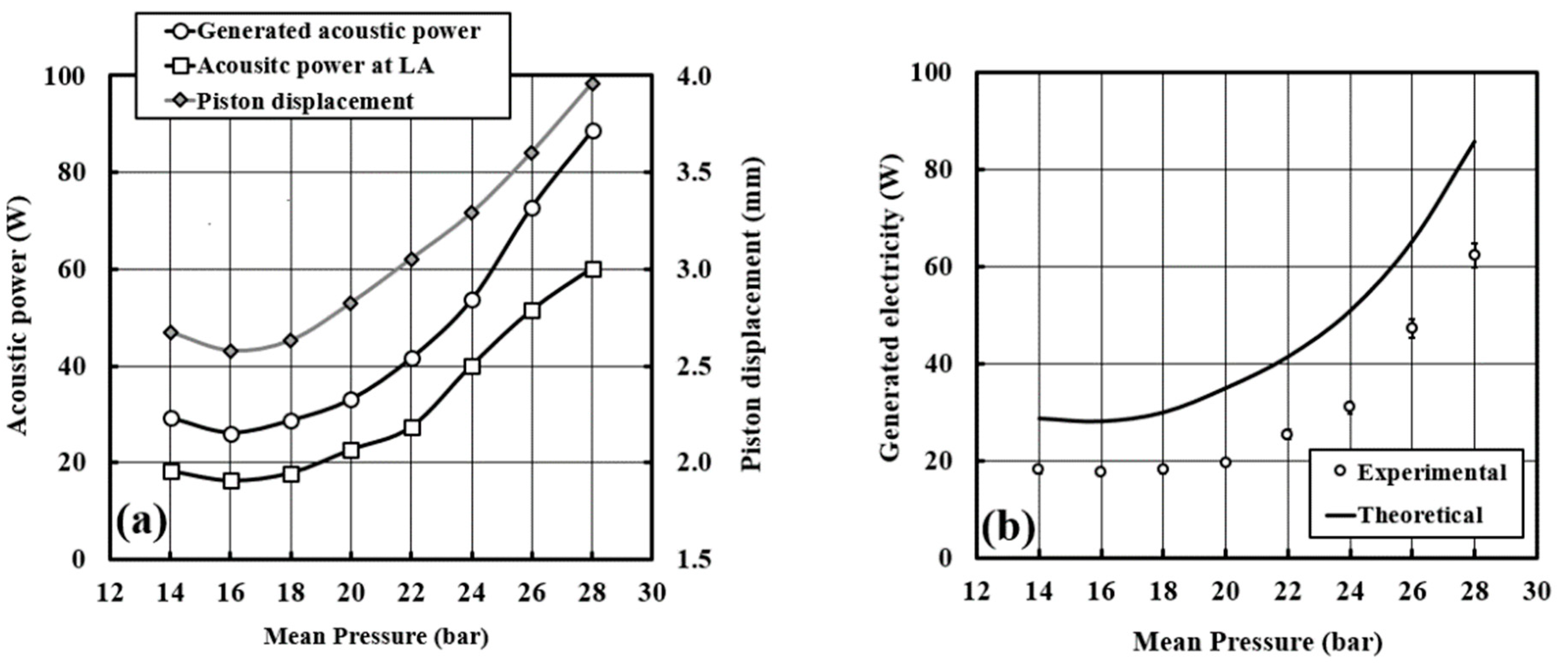 Energies 12 01790 g007