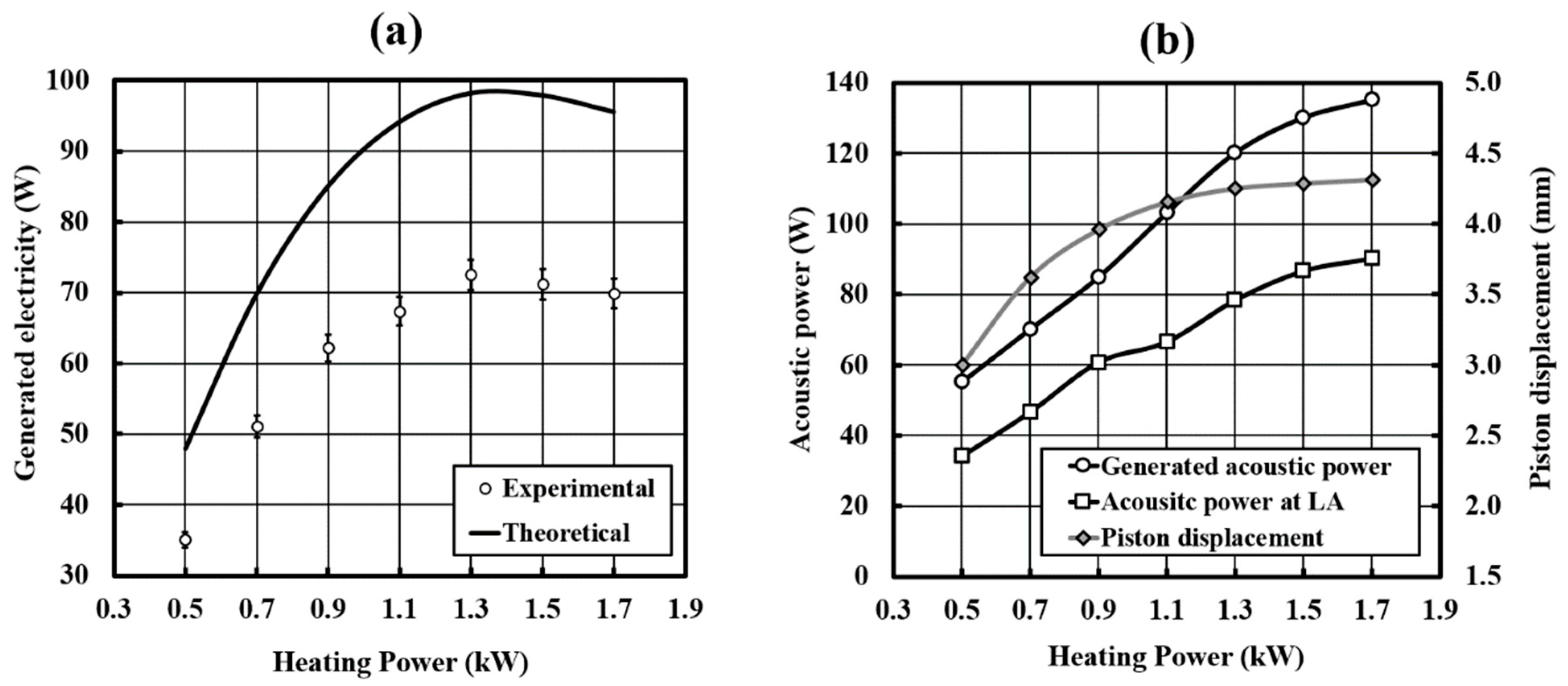 Energies 12 01790 g009