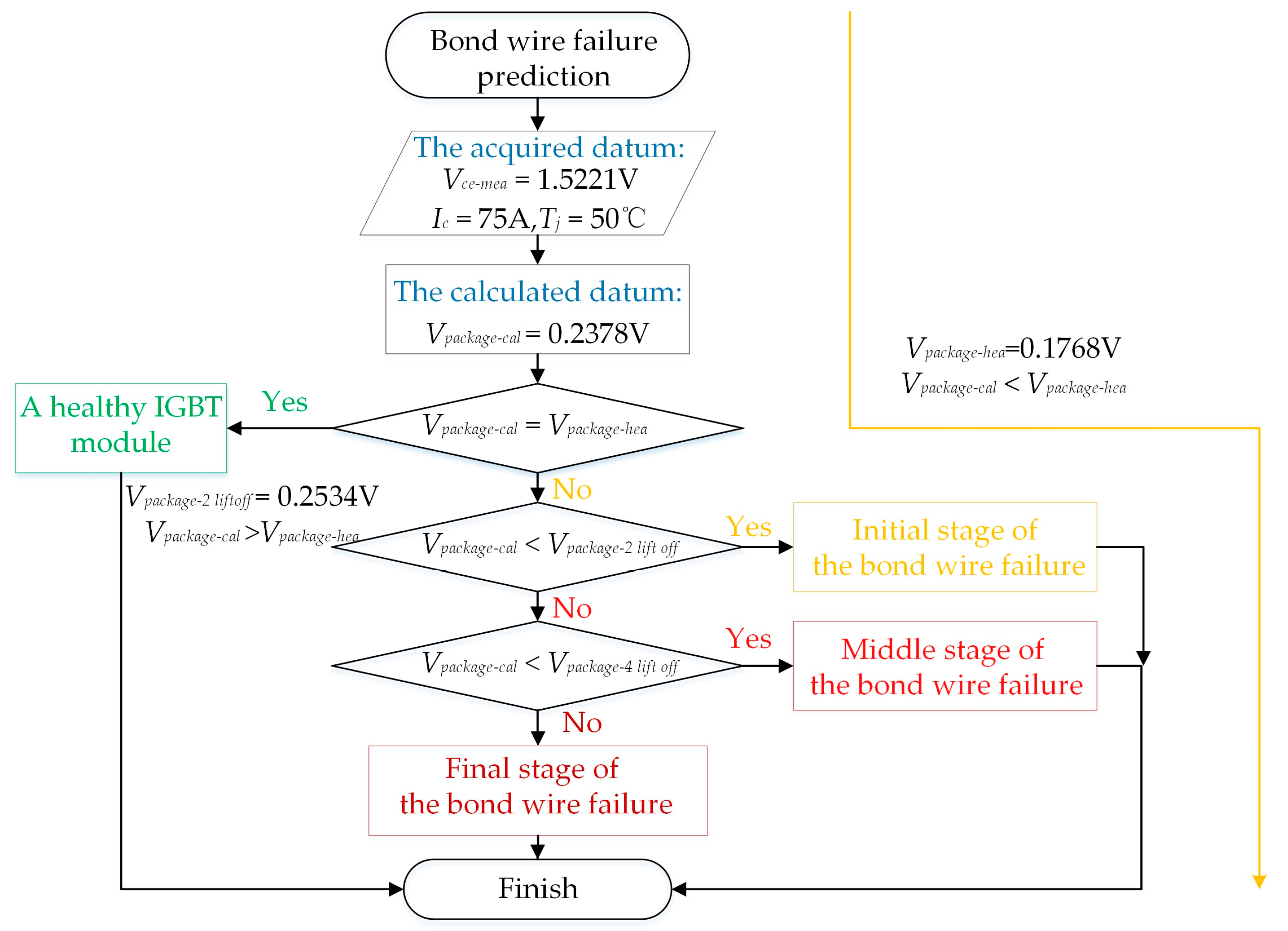 Physical Datum Wiring Diagram