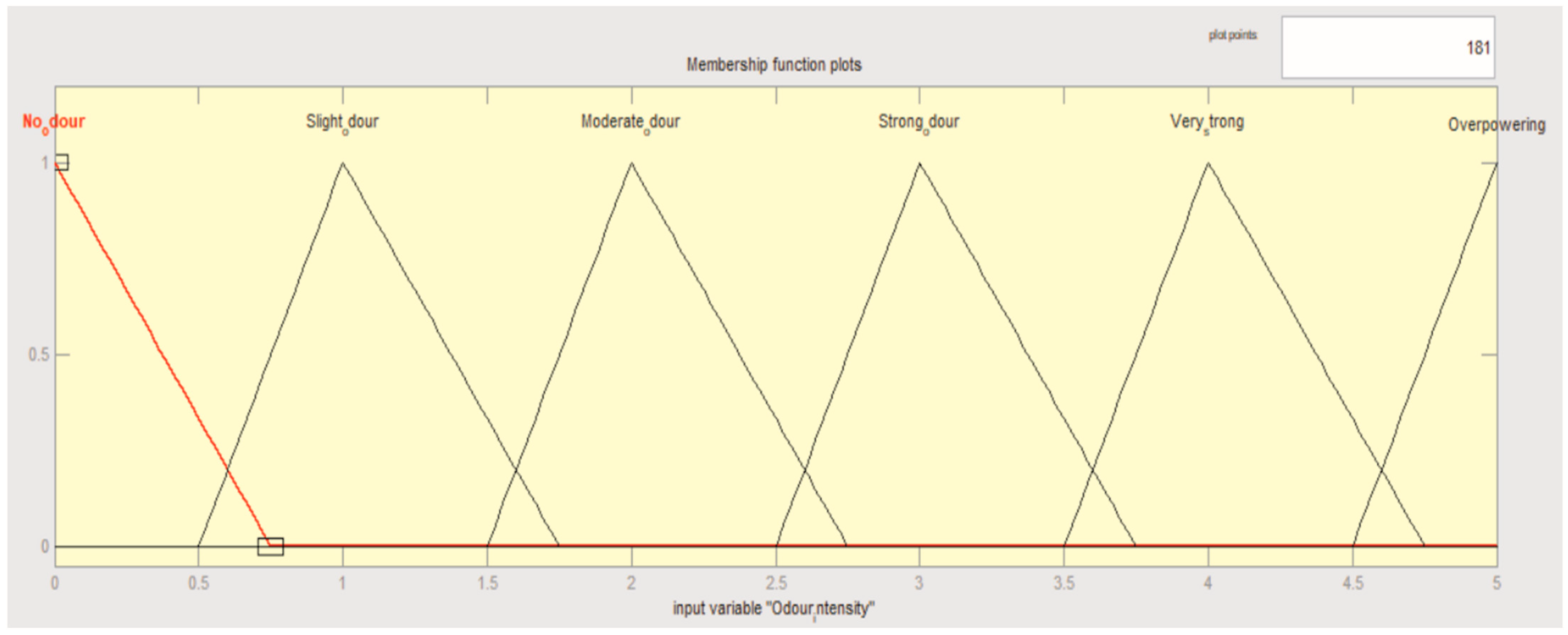 Energies 12 01792 g002 Energies 12 01792 g002