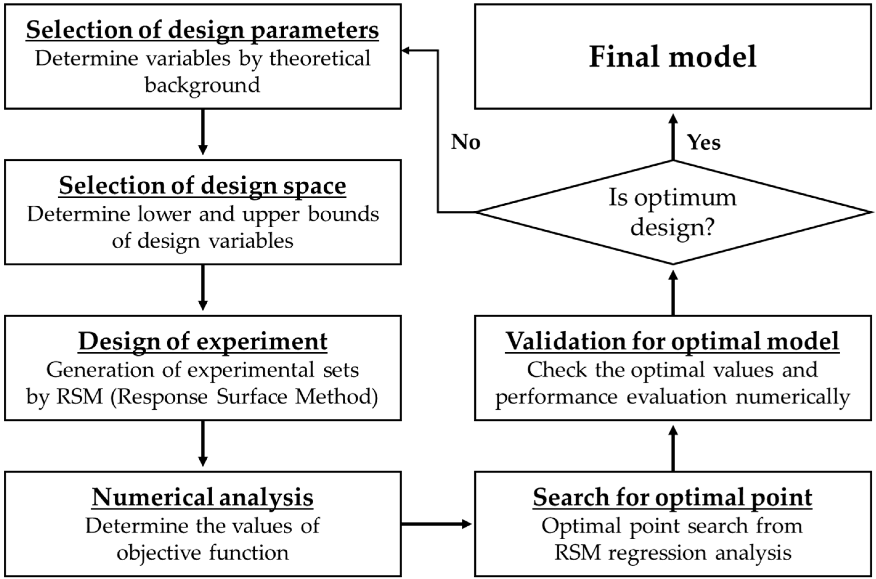 Energies 12 01793 g005 Energies 12 01793 g005