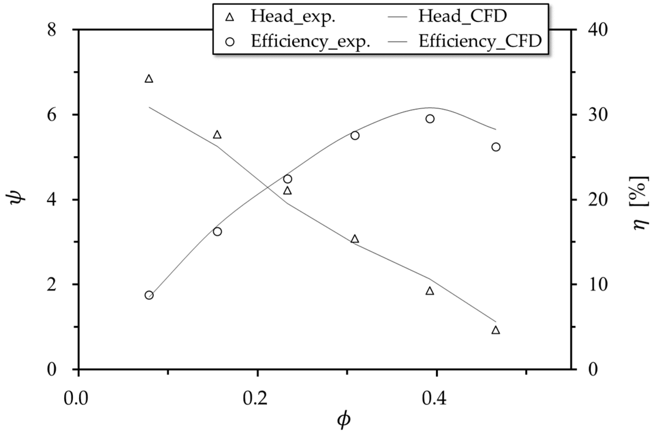 Energies 12 01793 g009 Energies 12 01793 g009