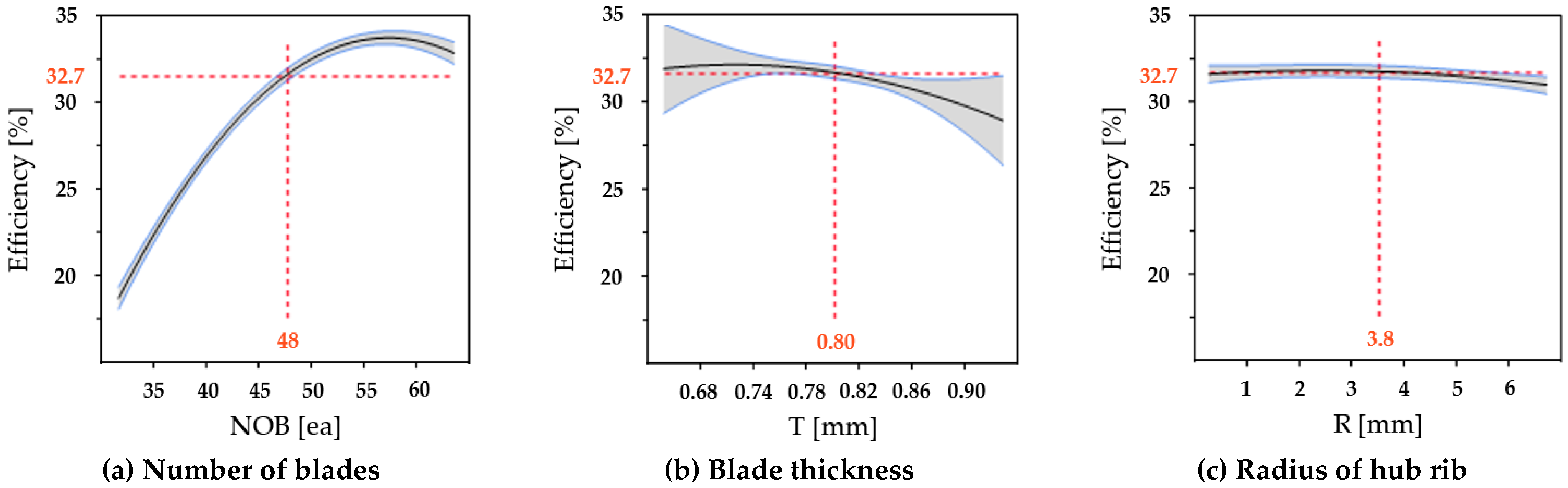 Energies 12 01793 g010 Energies 12 01793 g010