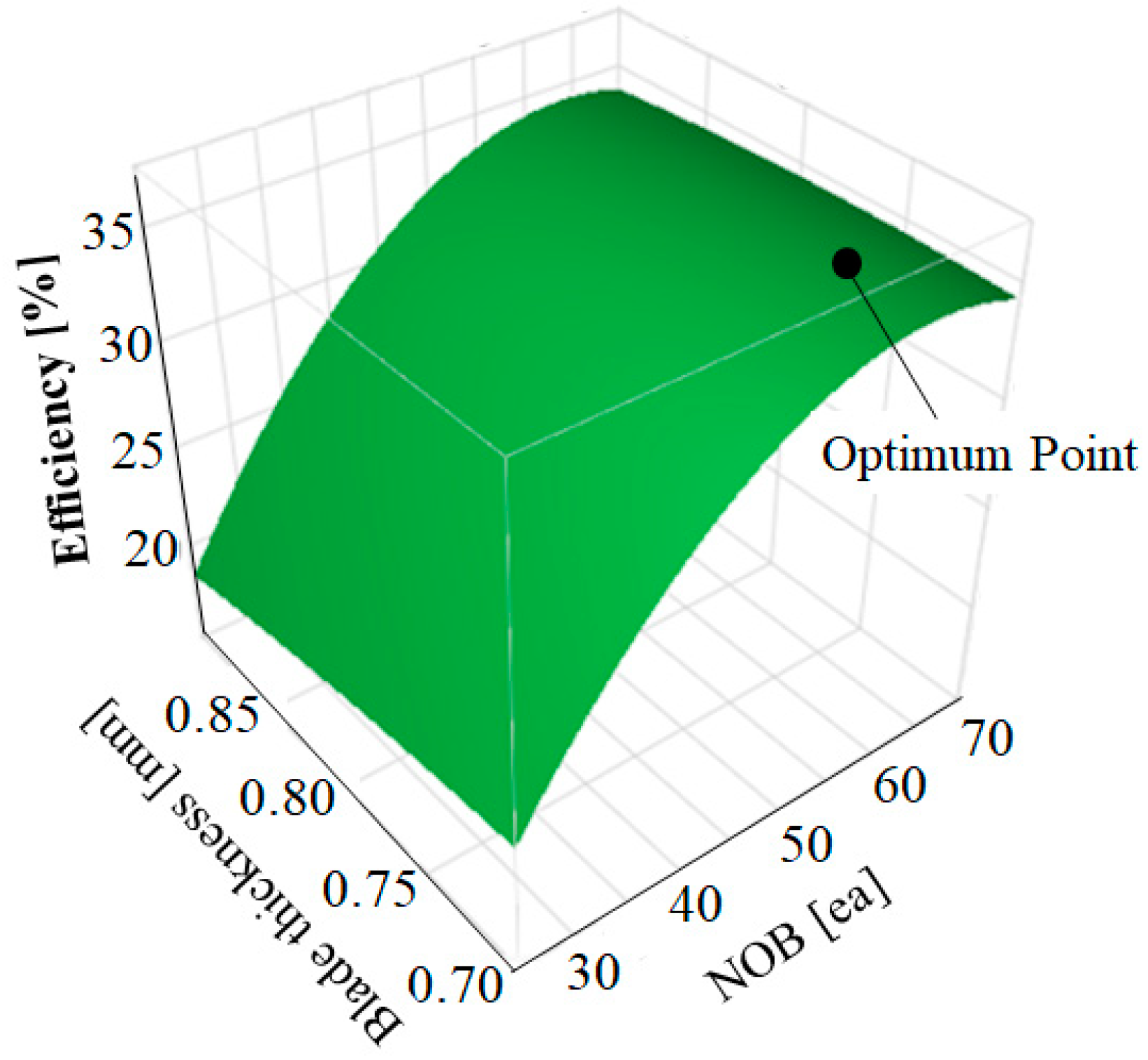 Energies 12 01793 g011 Energies 12 01793 g011