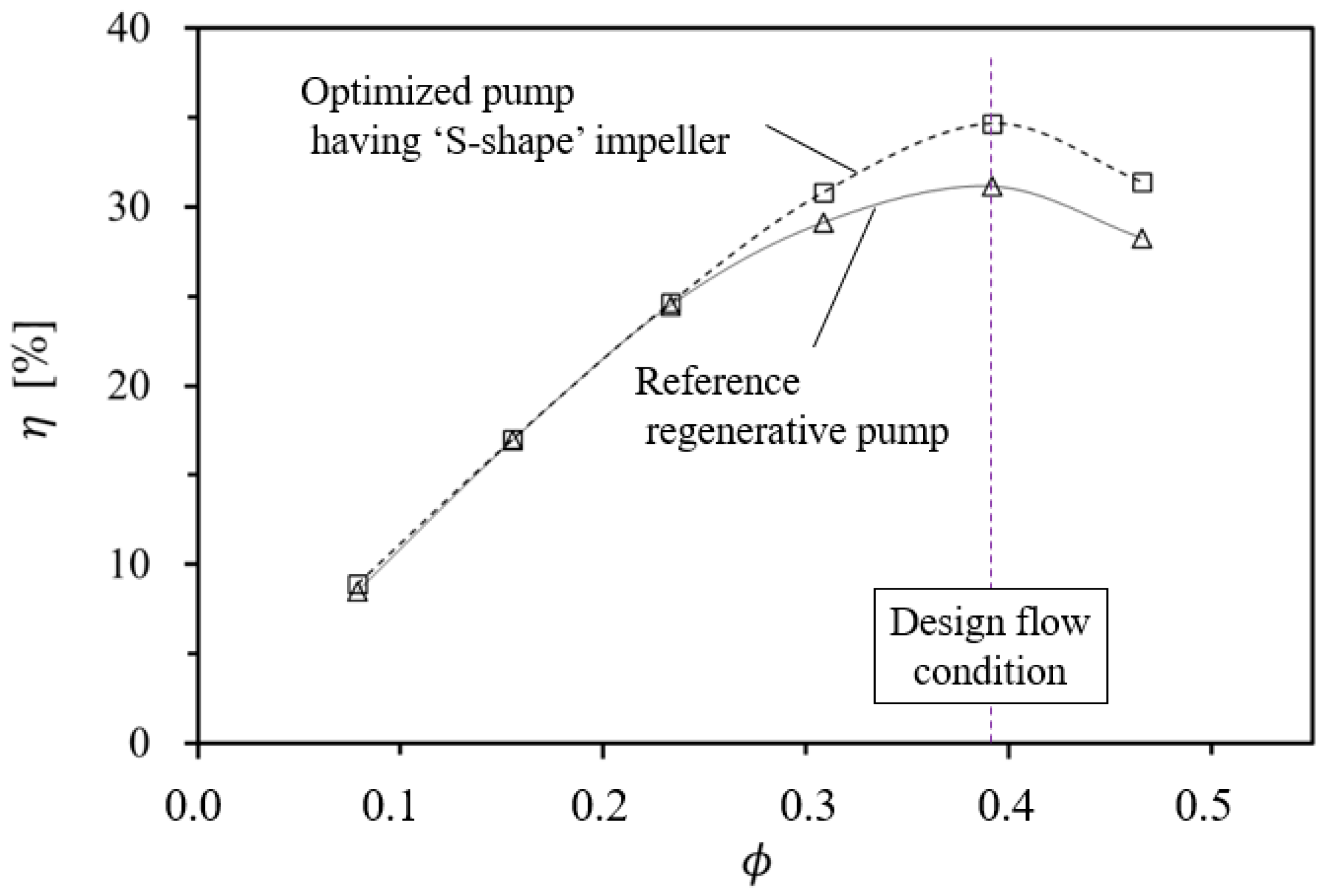 Energies 12 01793 g013 Energies 12 01793 g013