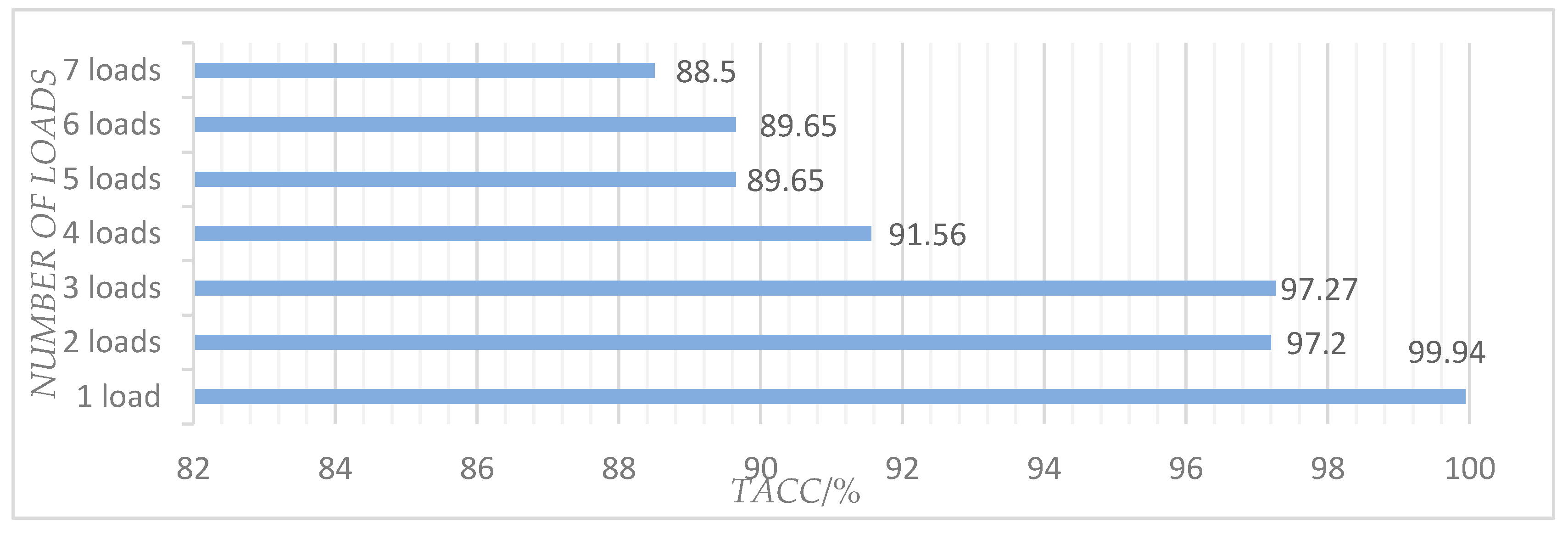 Energies 12 01797 g009 Energies 12 01797 g009