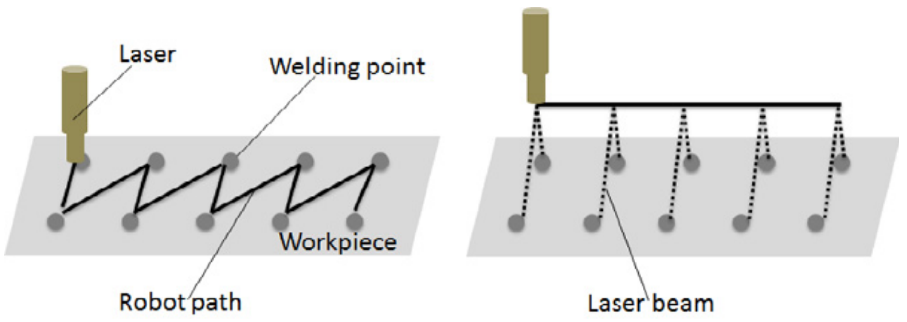 Energies 12 01799 g001 550