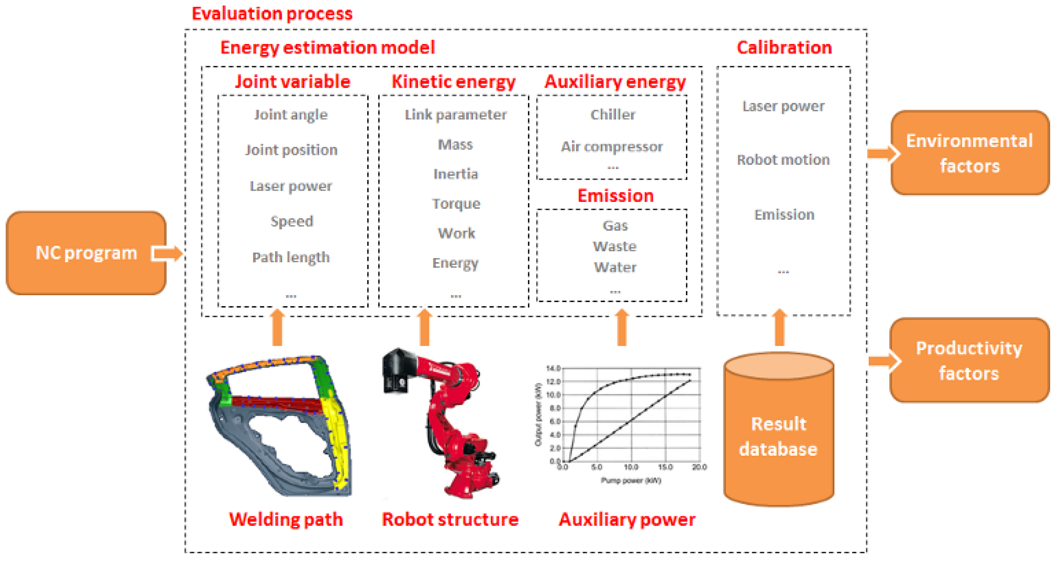 Energies 12 01799 g002 550
