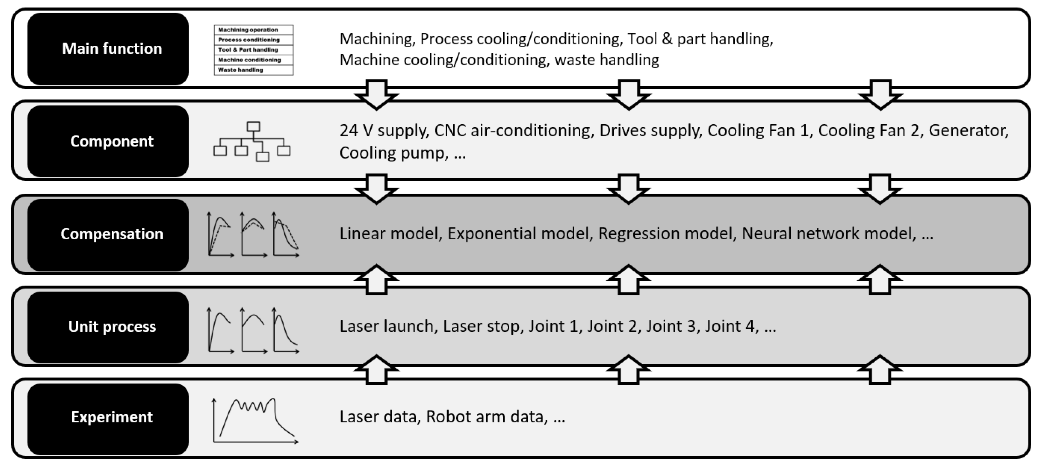 Energies 12 01799 g003 550