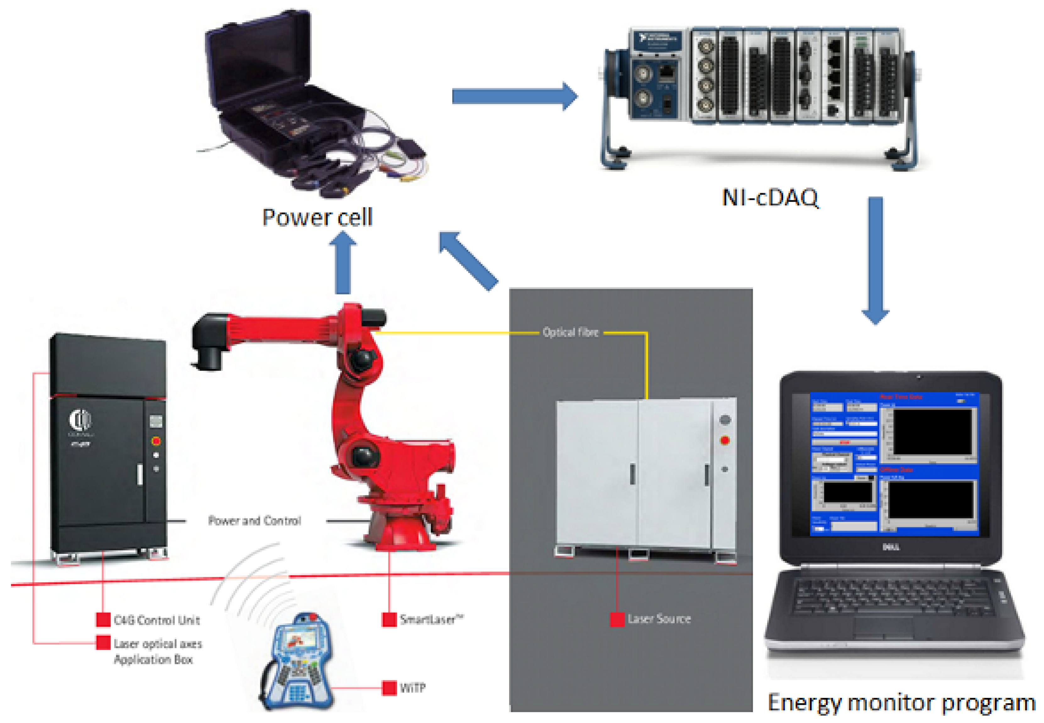 Energies 12 01799 g007 550