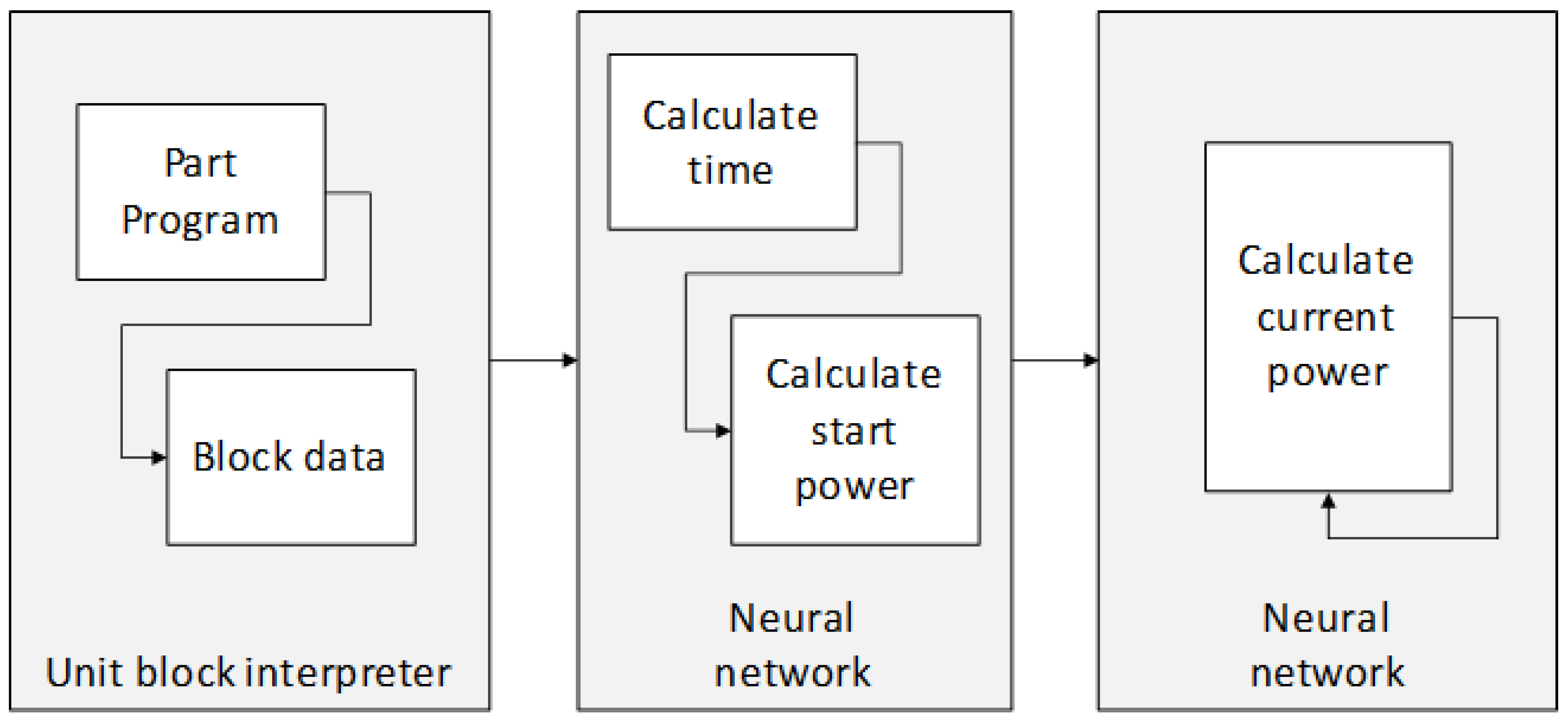 Energies 12 01799 g008 550