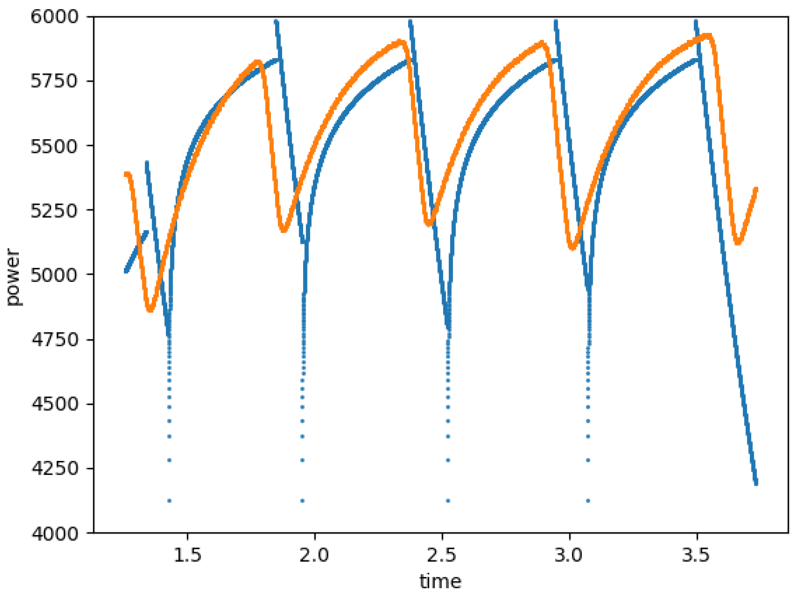Energies 12 01799 g014 550