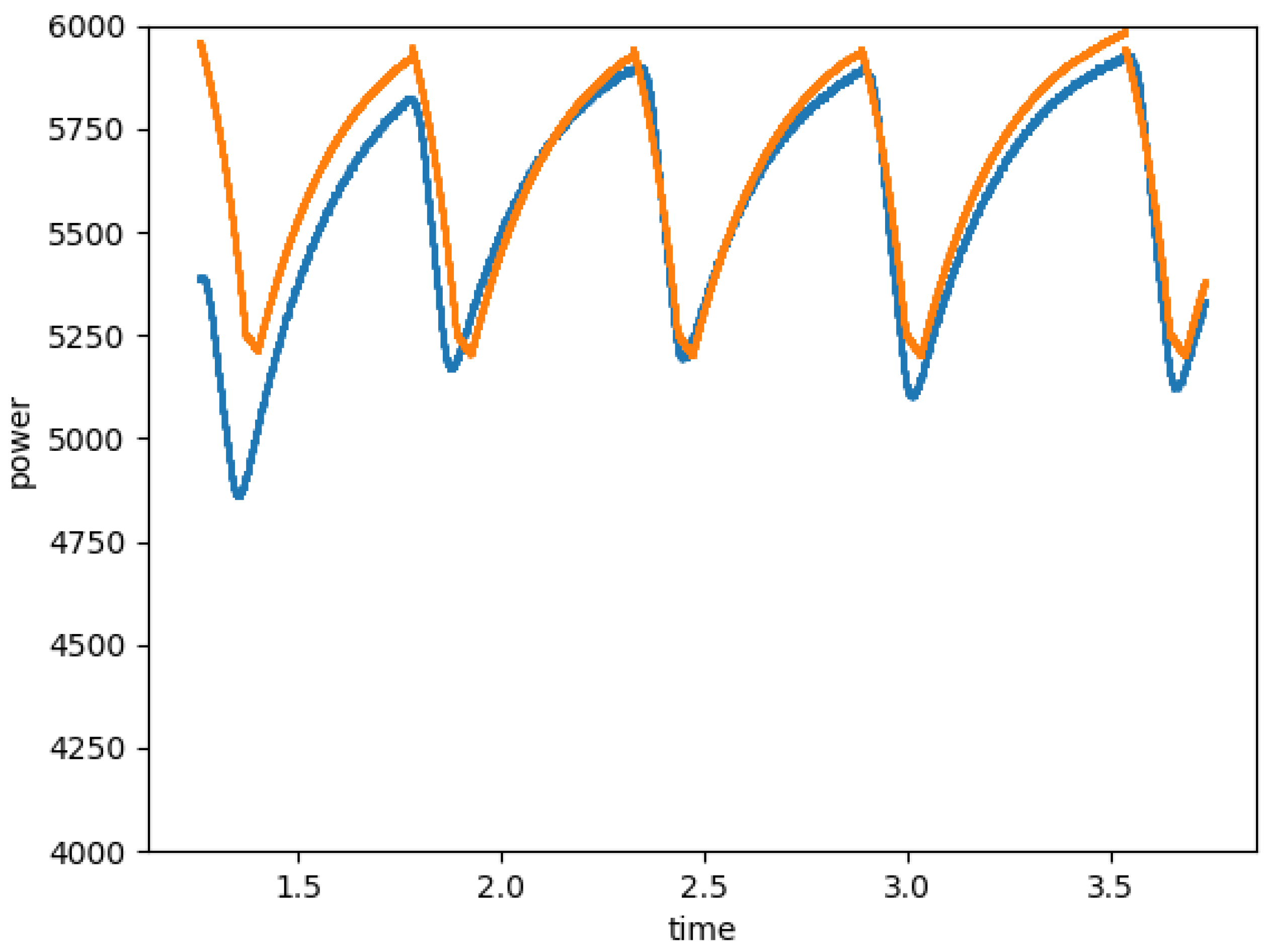Energies 12 01799 g015 550