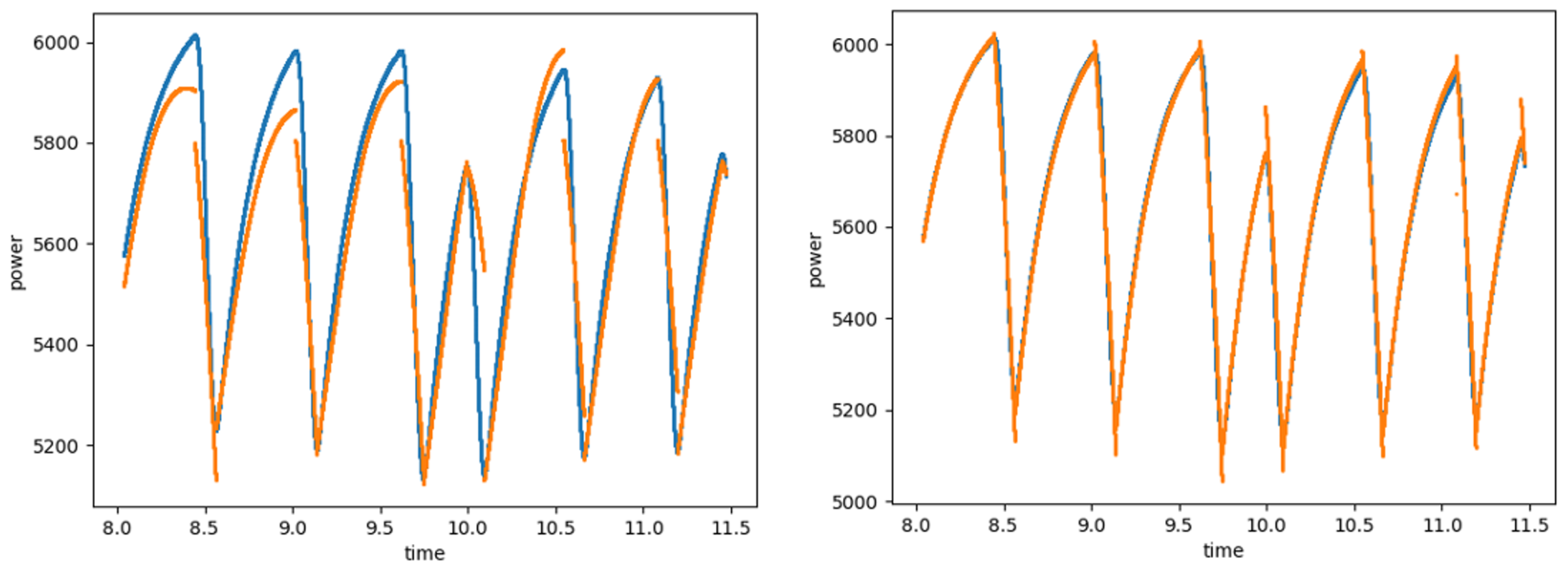 Energies 12 01799 g016 550