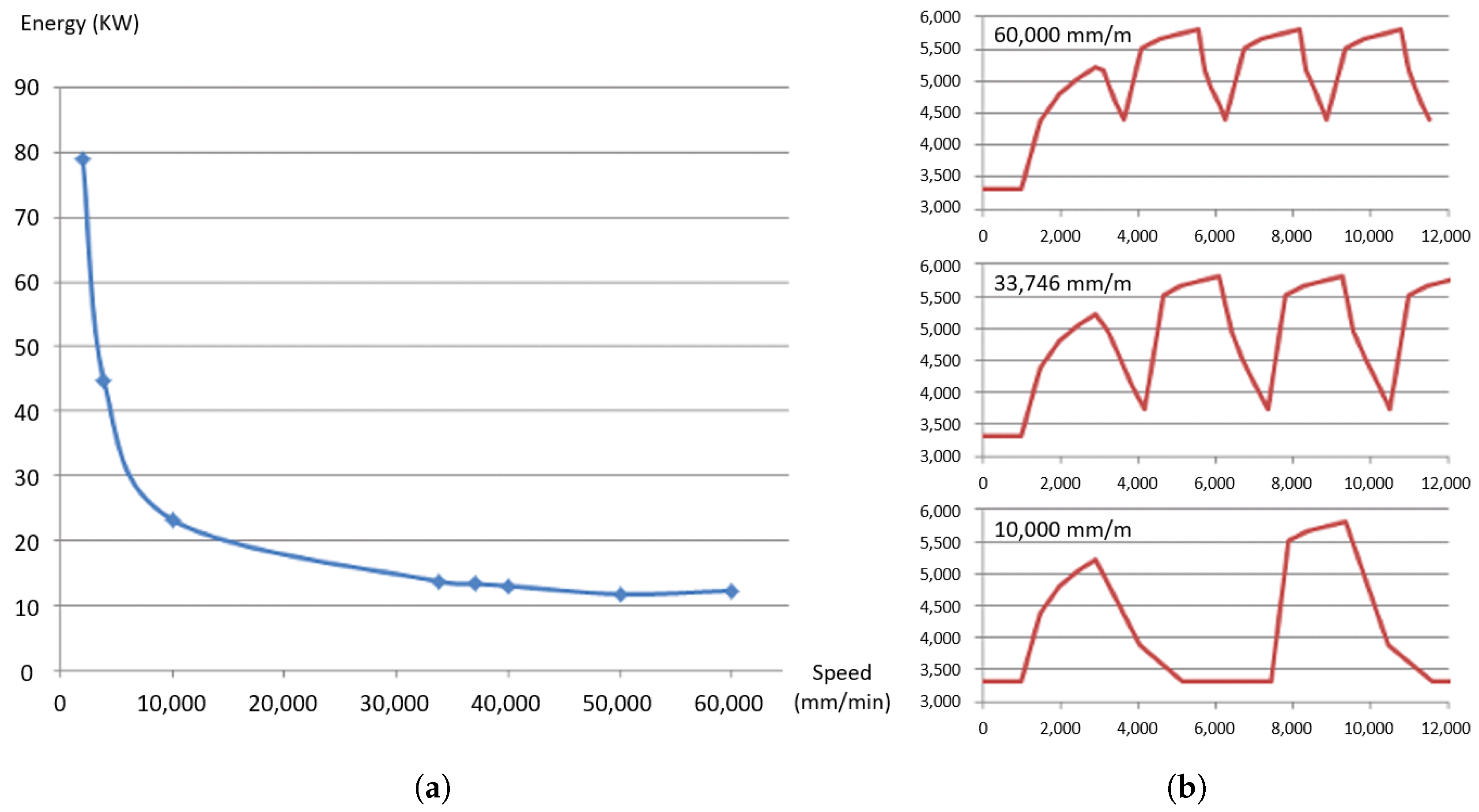 Energies 12 01799 g018 550