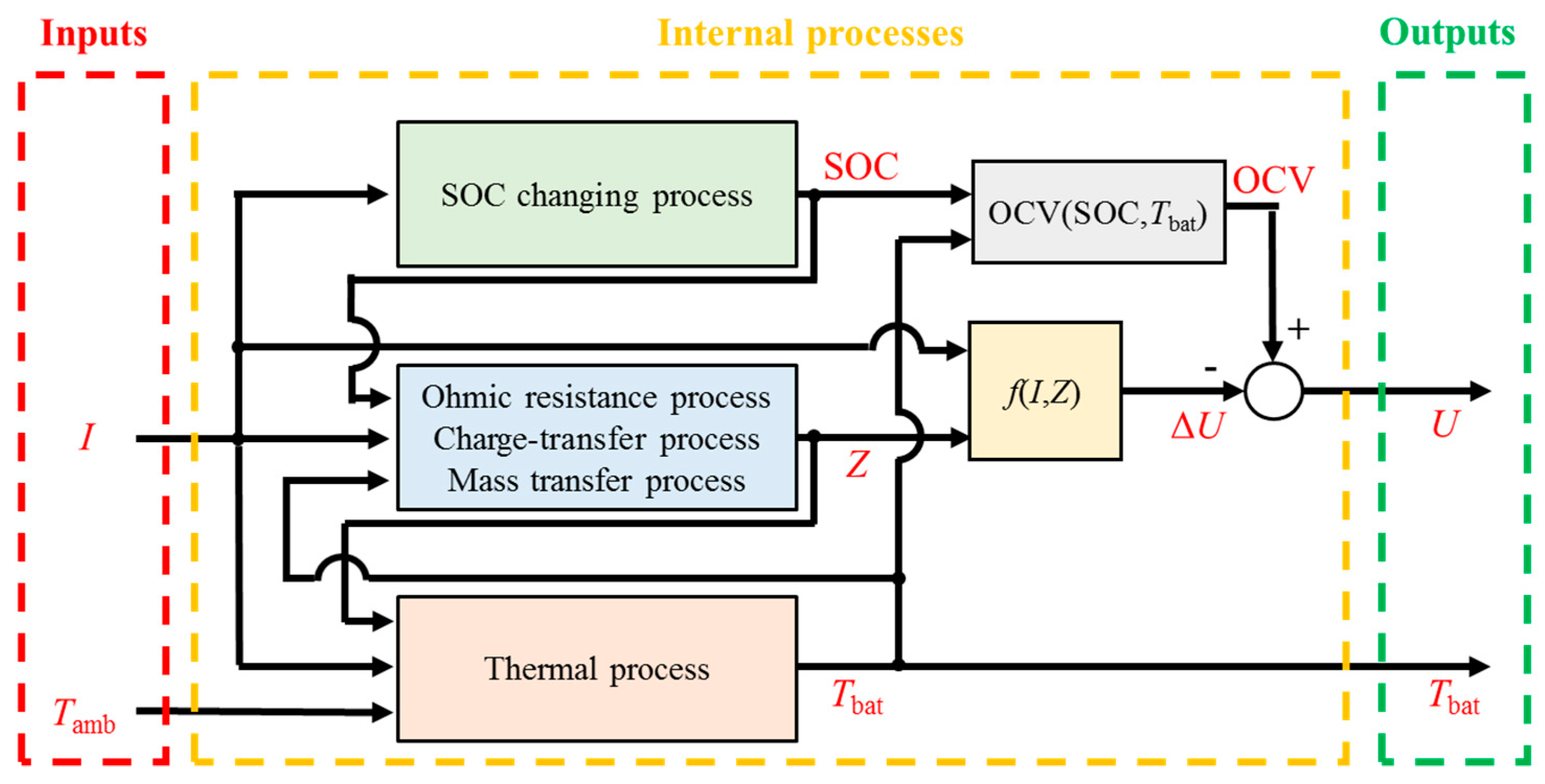Energies 12 01803 g002