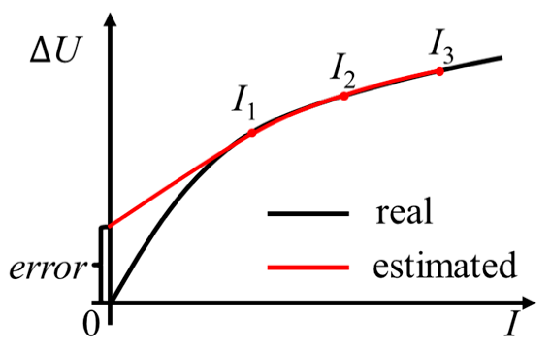 Energies 12 01803 g005