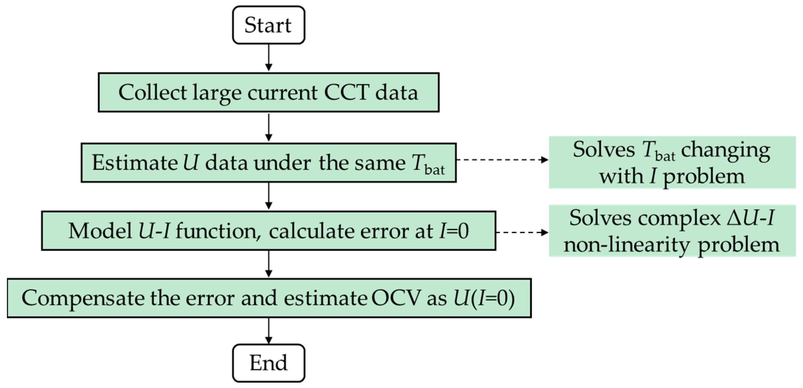 Energies 12 01803 g006