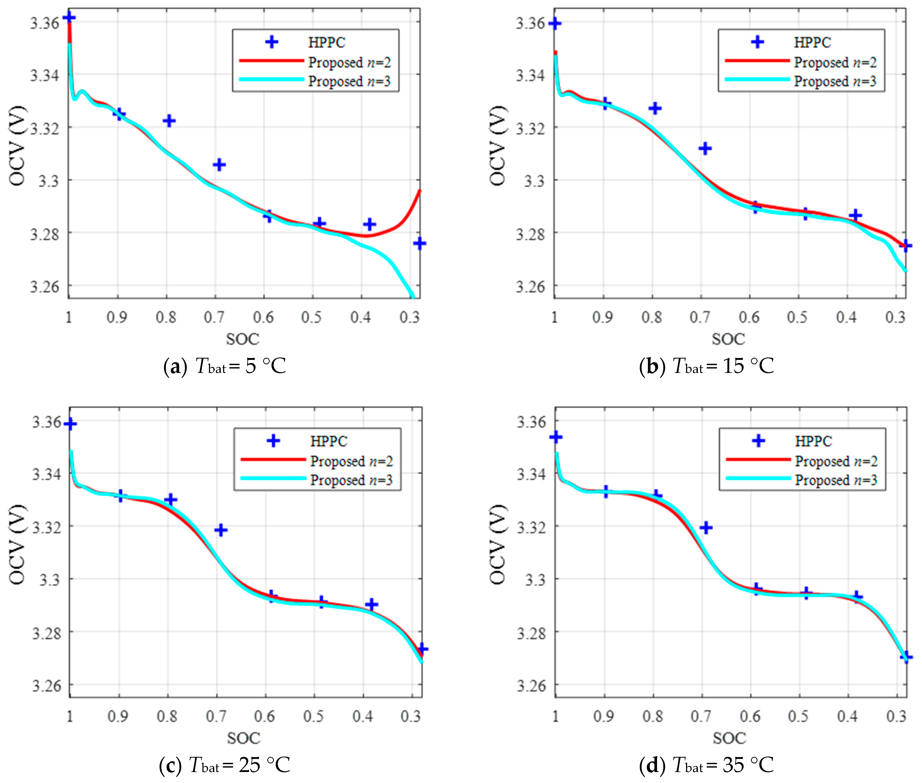 Energies 12 01803 g008a
