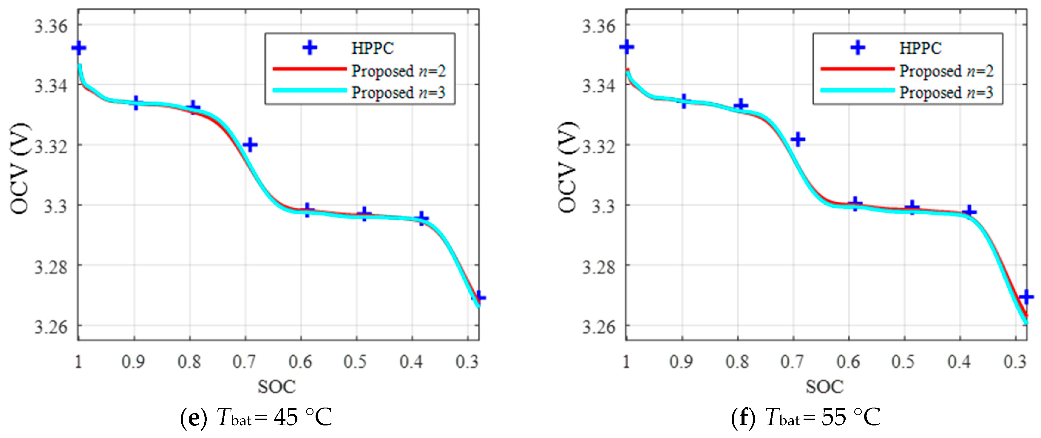 Energies 12 01803 g008b
