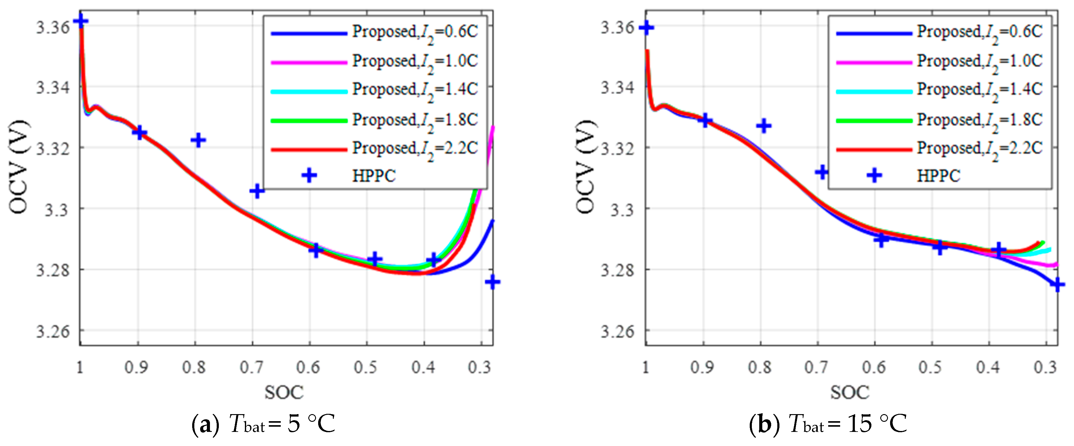 Energies 12 01803 g009a