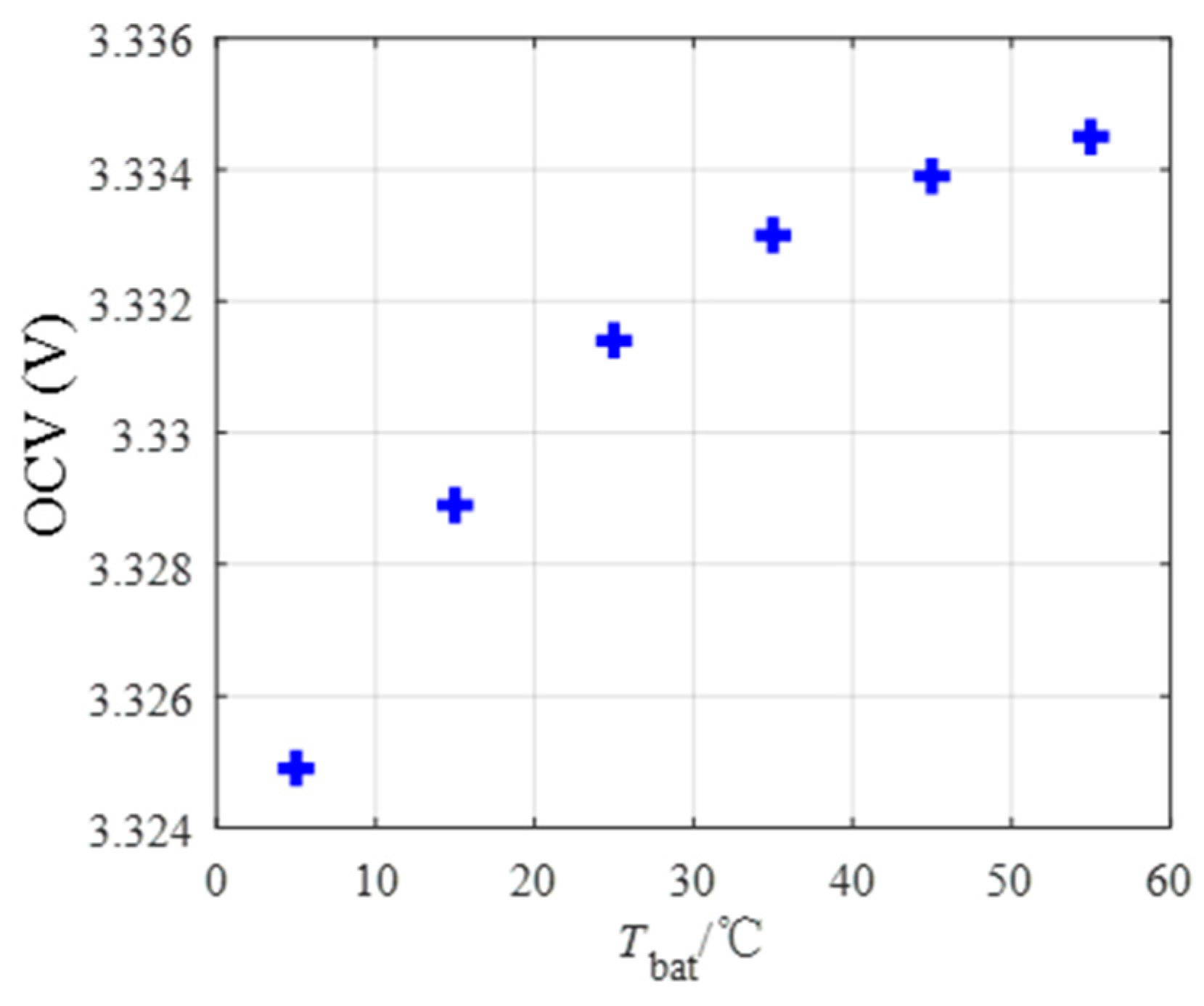 Energies 12 01803 g010