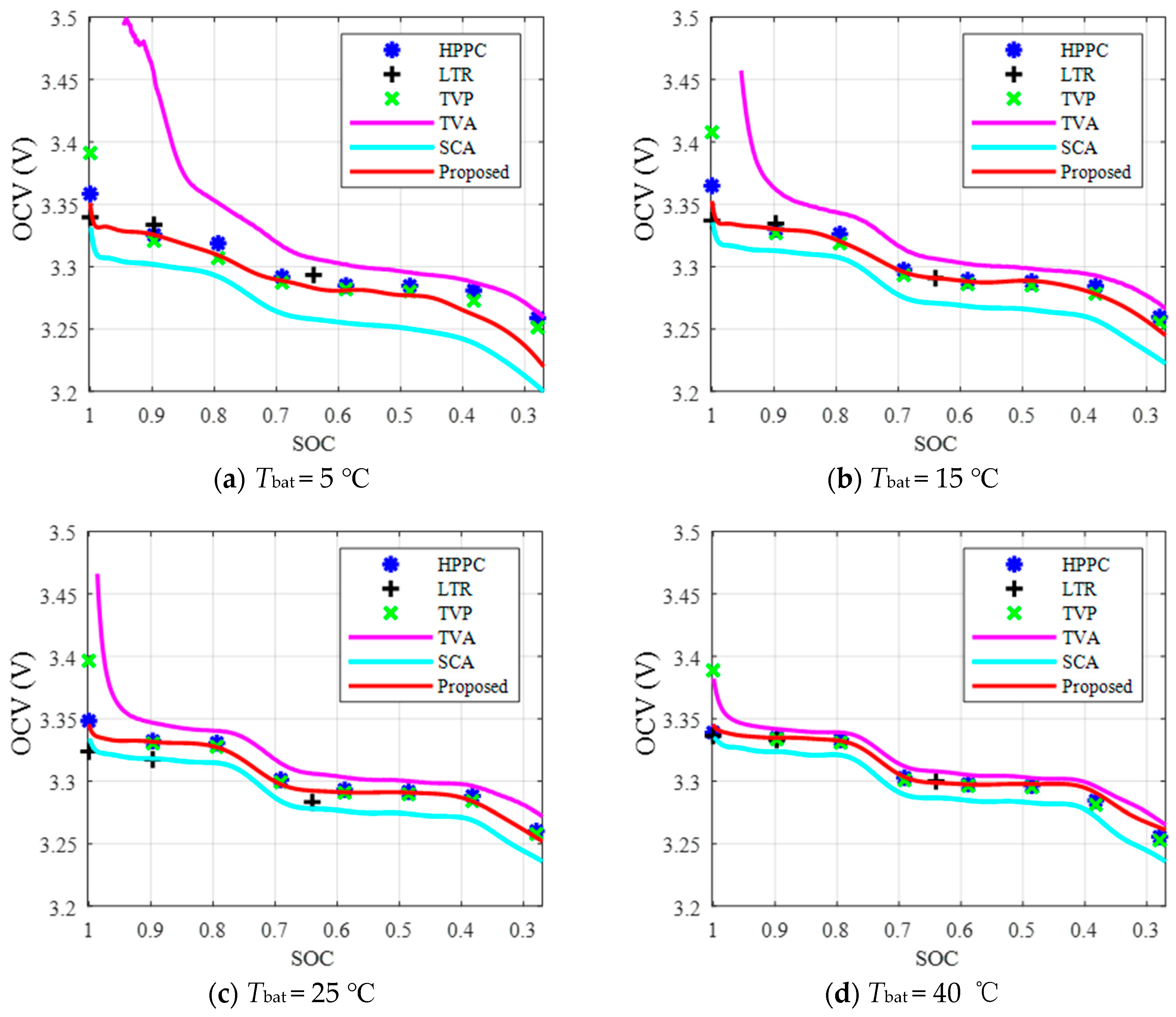 Energies 12 01803 g011