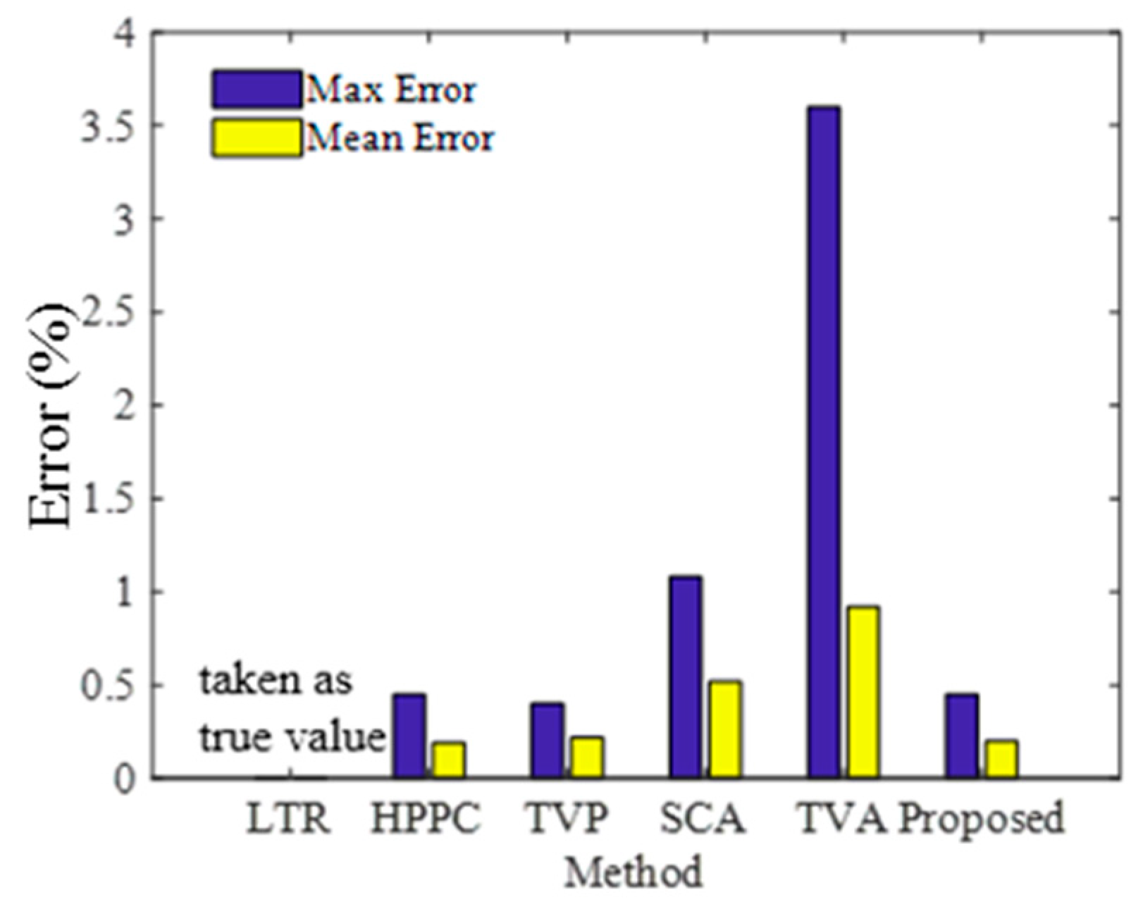 Energies 12 01803 g012
