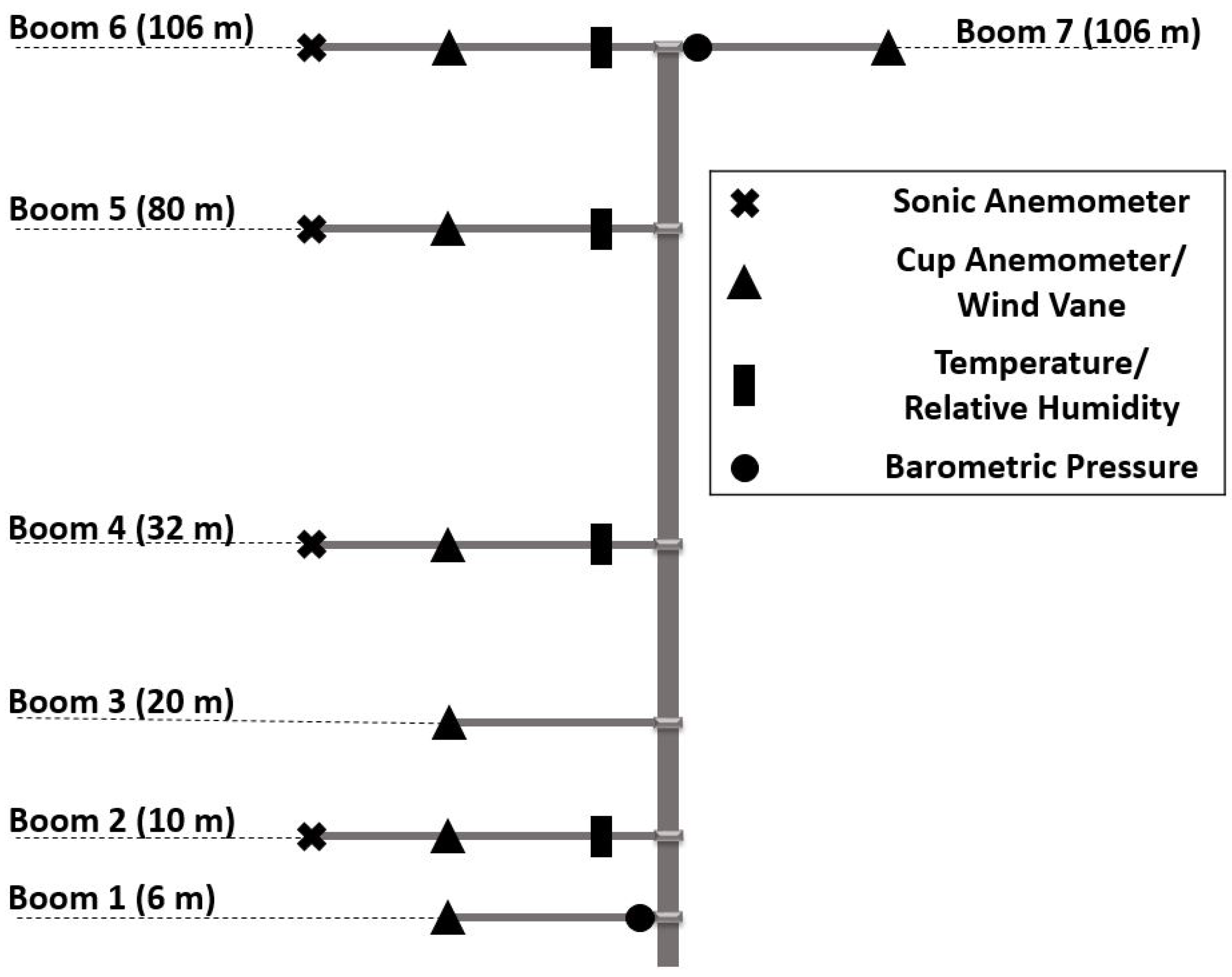 Energies 12 01805 g004