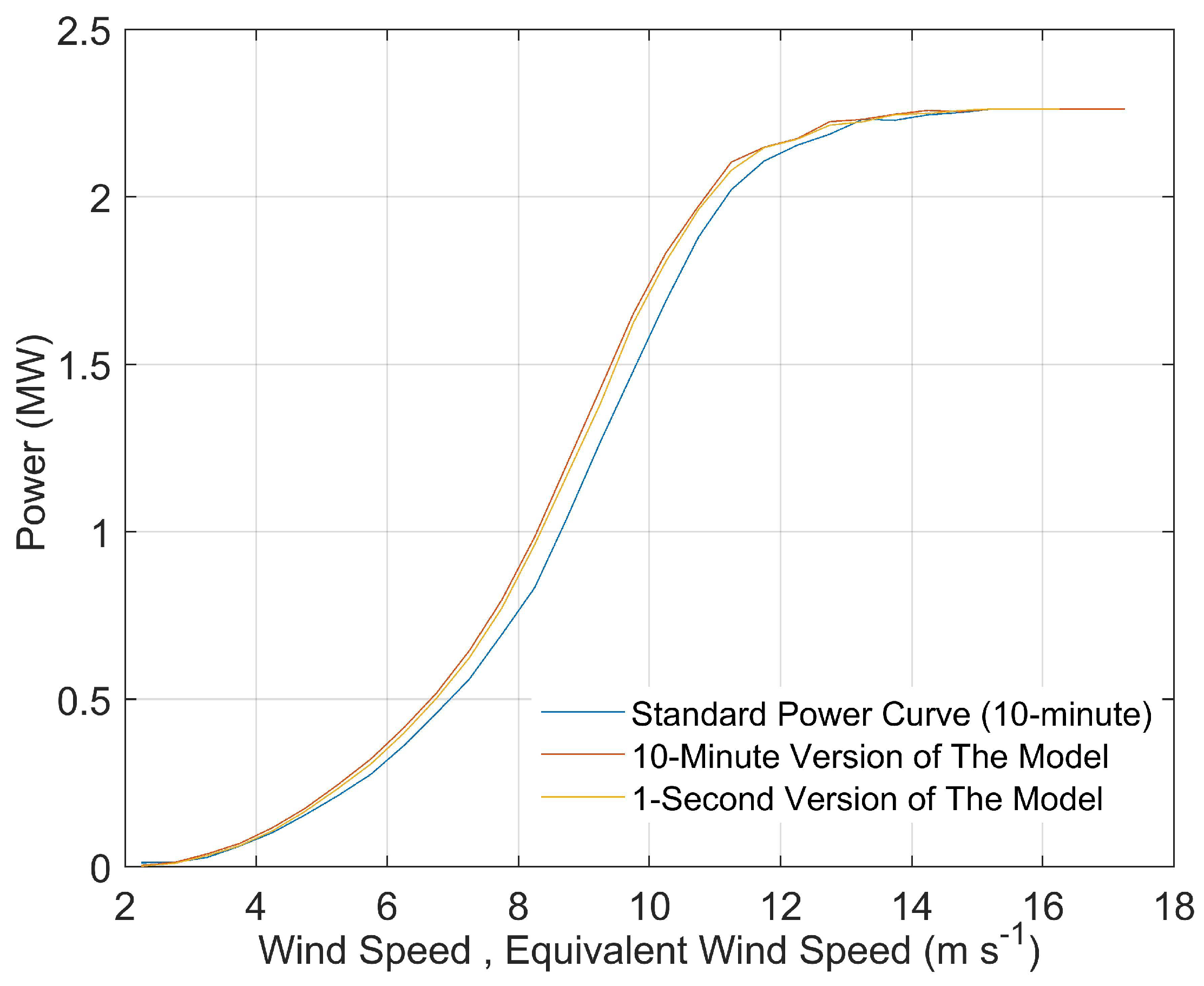 Energies 12 01805 g008