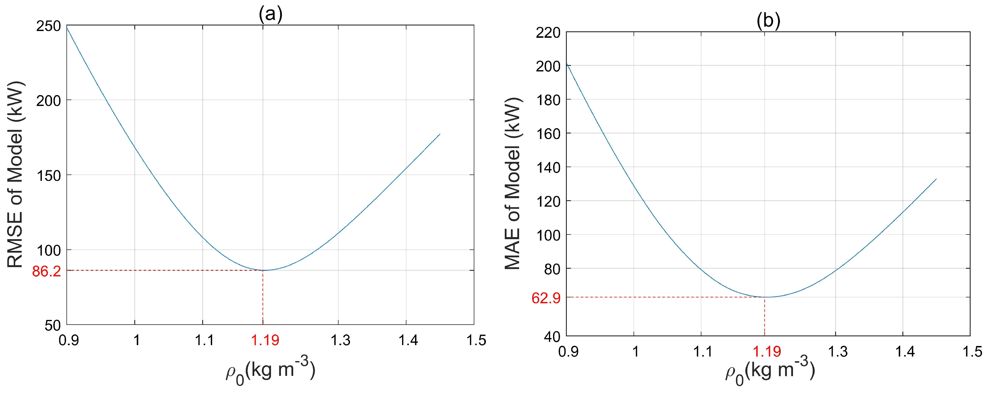 Energies 12 01805 g011