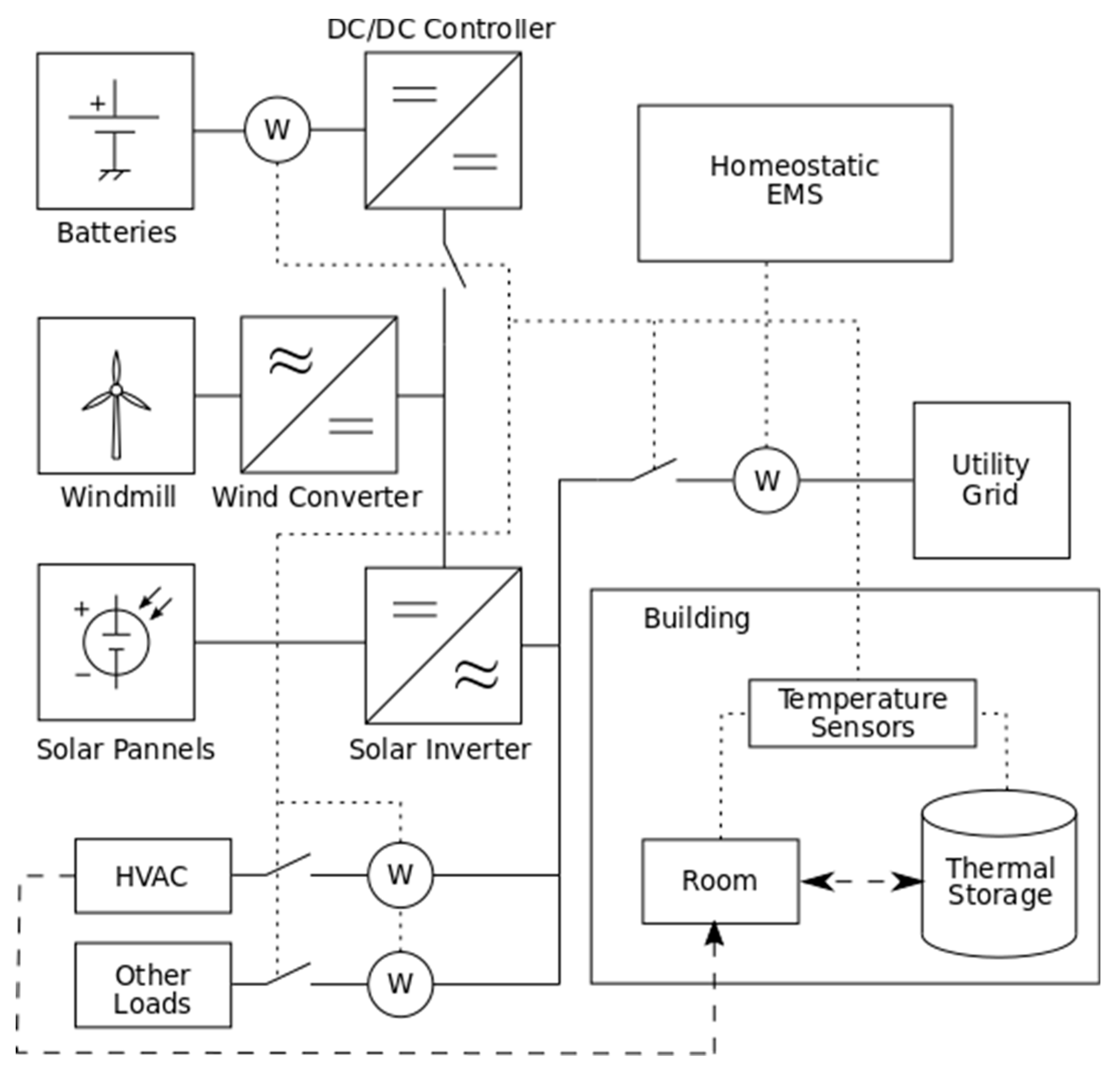 Energies 12 01806 g003