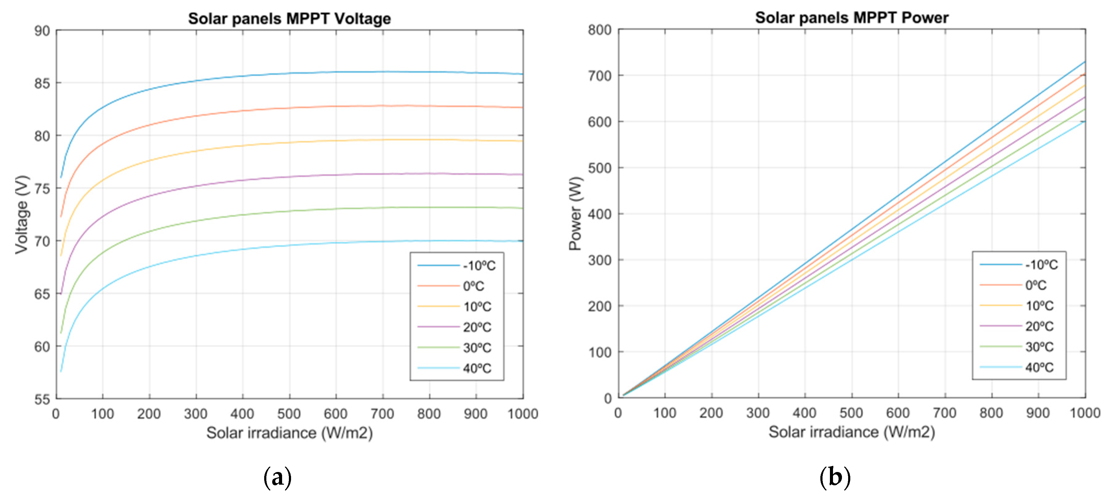 Energies 12 01806 g005