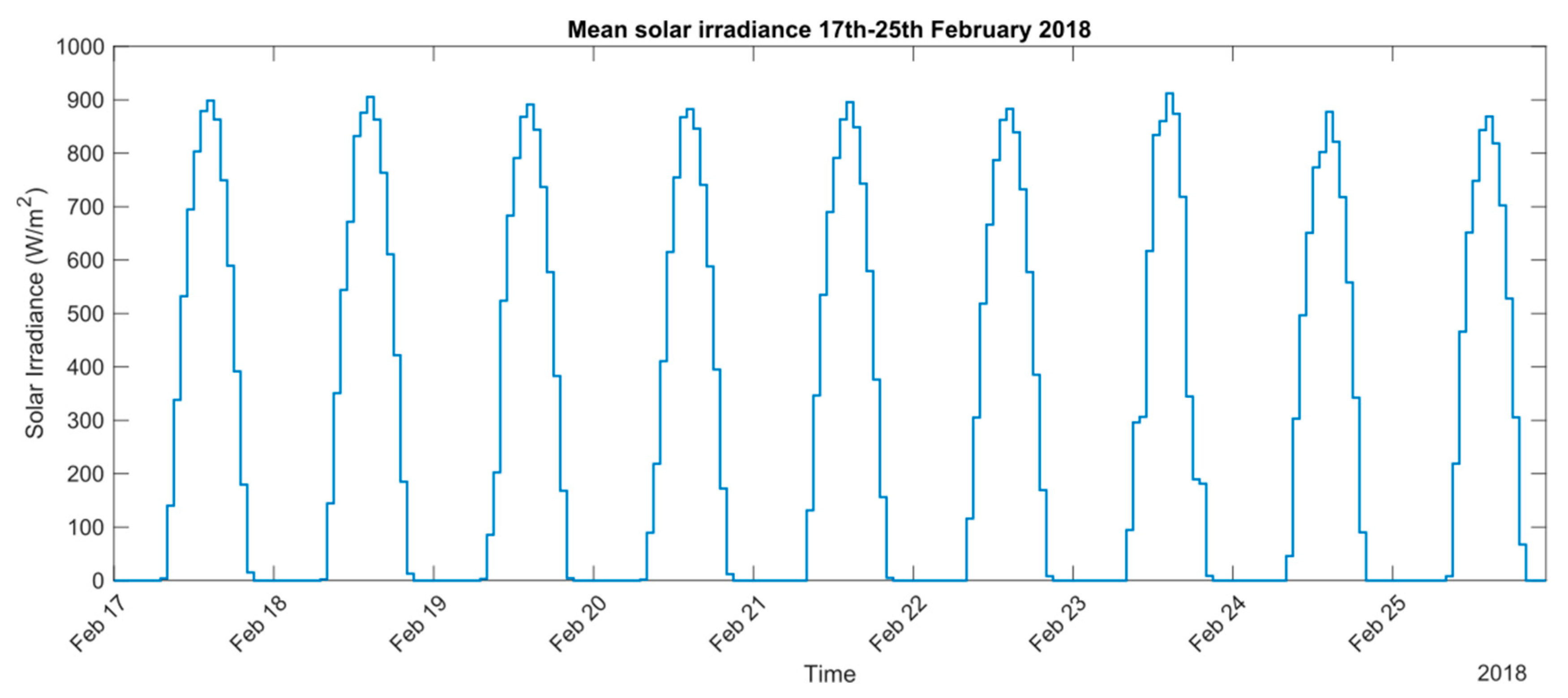 Energies 12 01806 g008