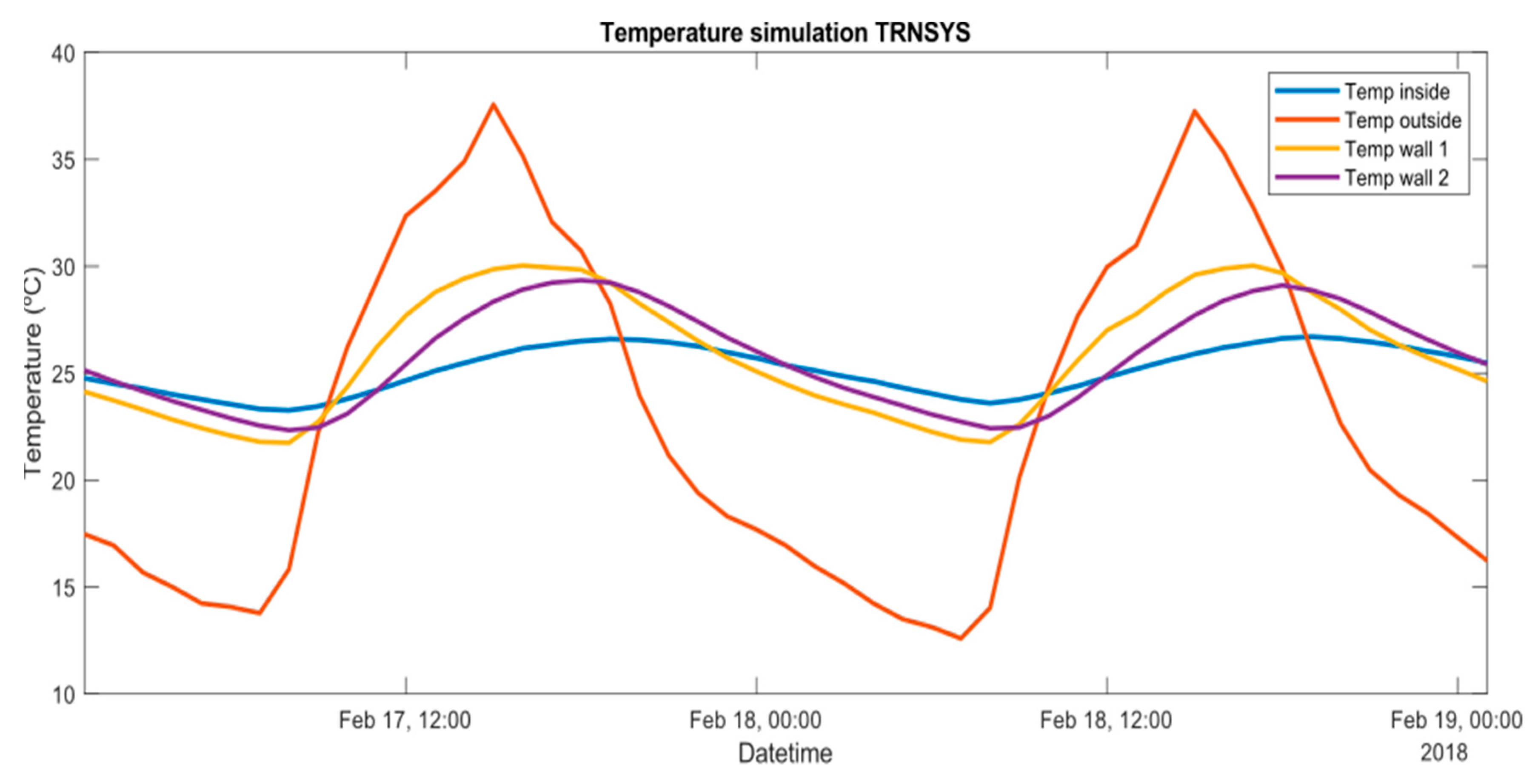 Energies 12 01806 g010
