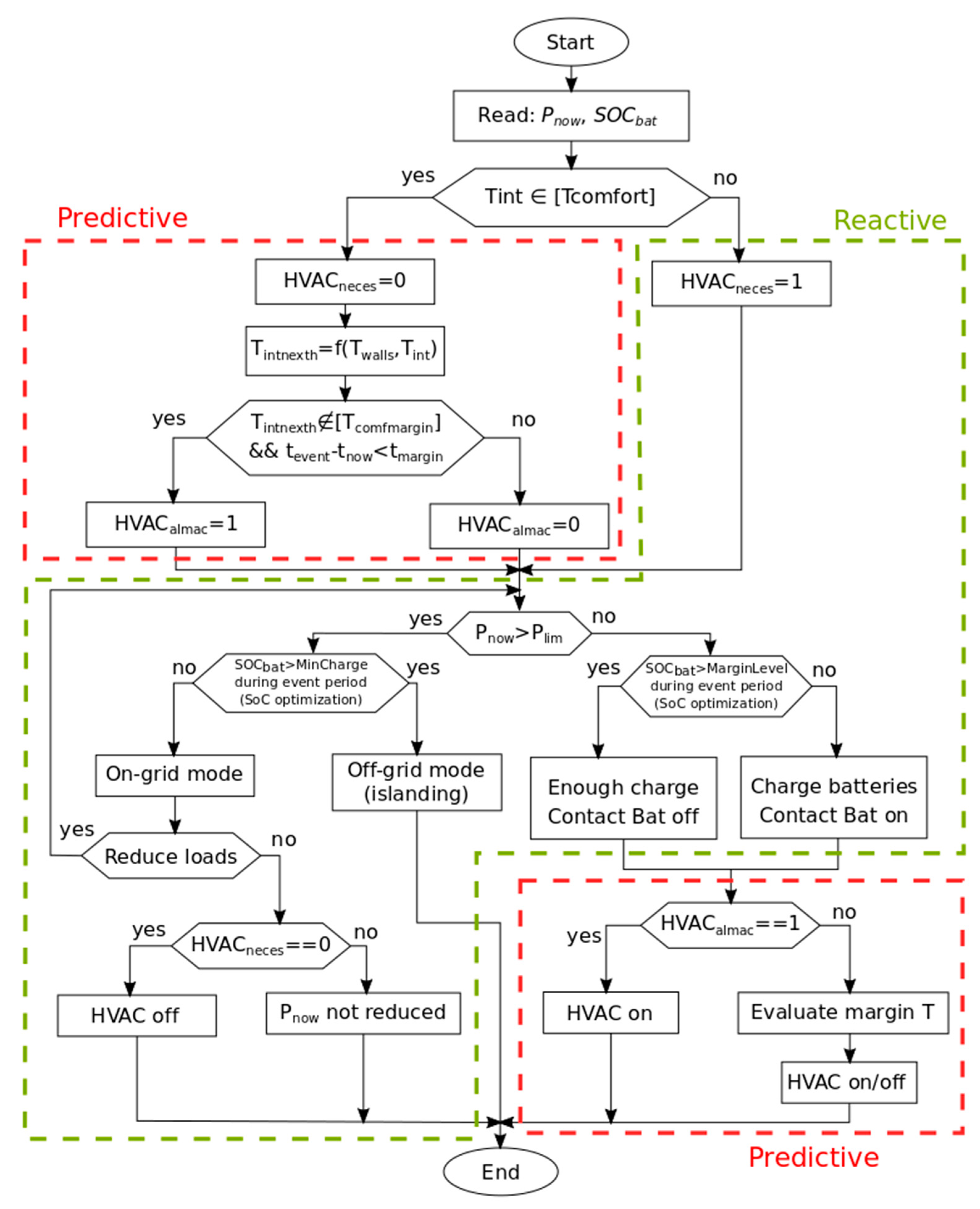 Energies 12 01806 g011