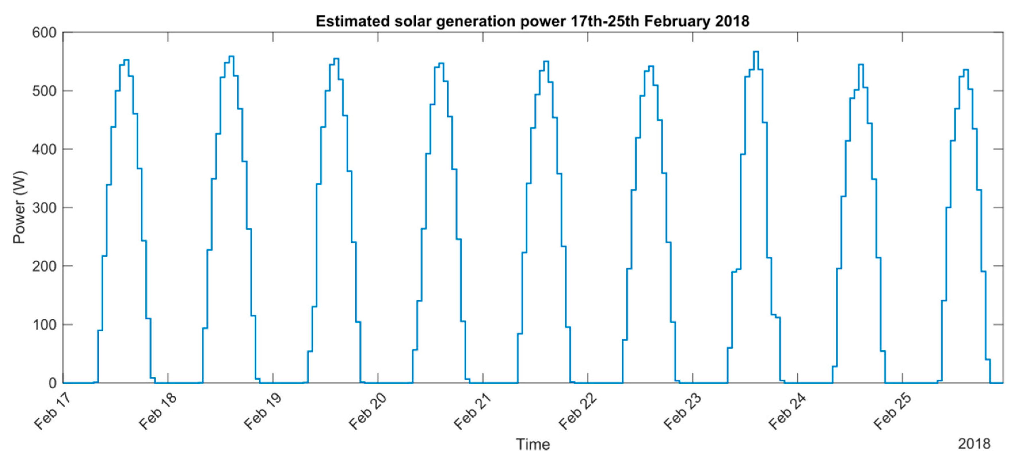 Energies 12 01806 g012