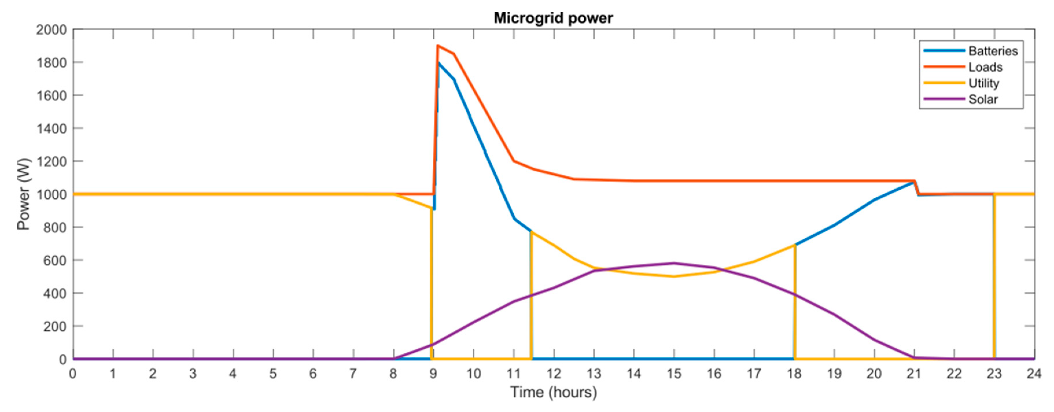 Energies 12 01806 g013
