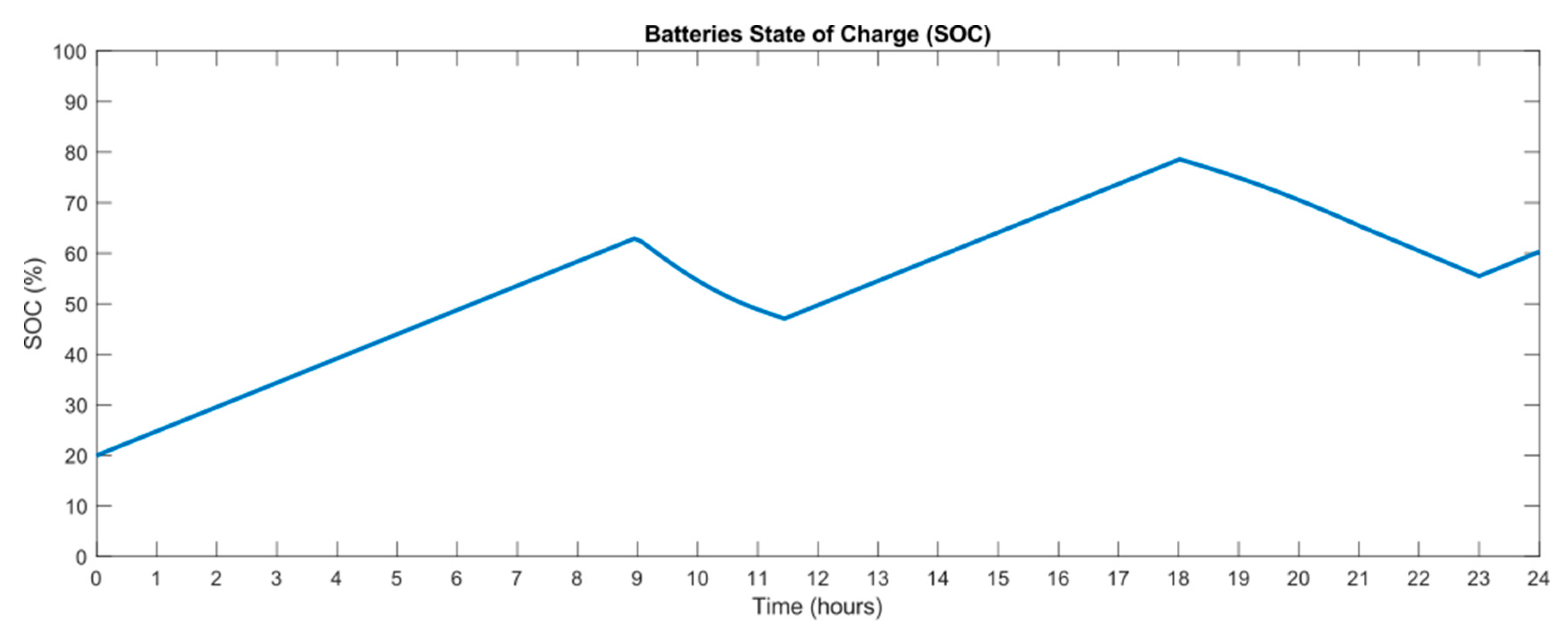 Energies 12 01806 g014