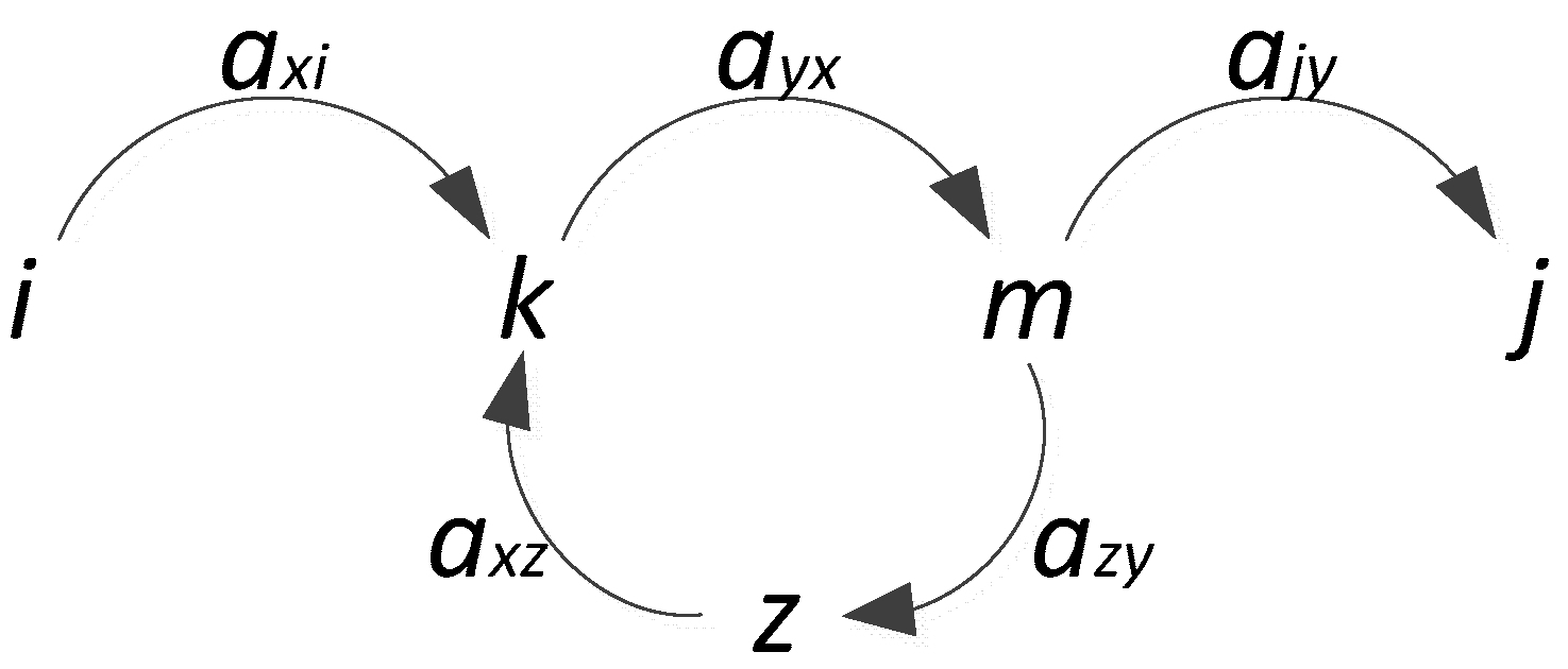 Energies 12 01808 g002