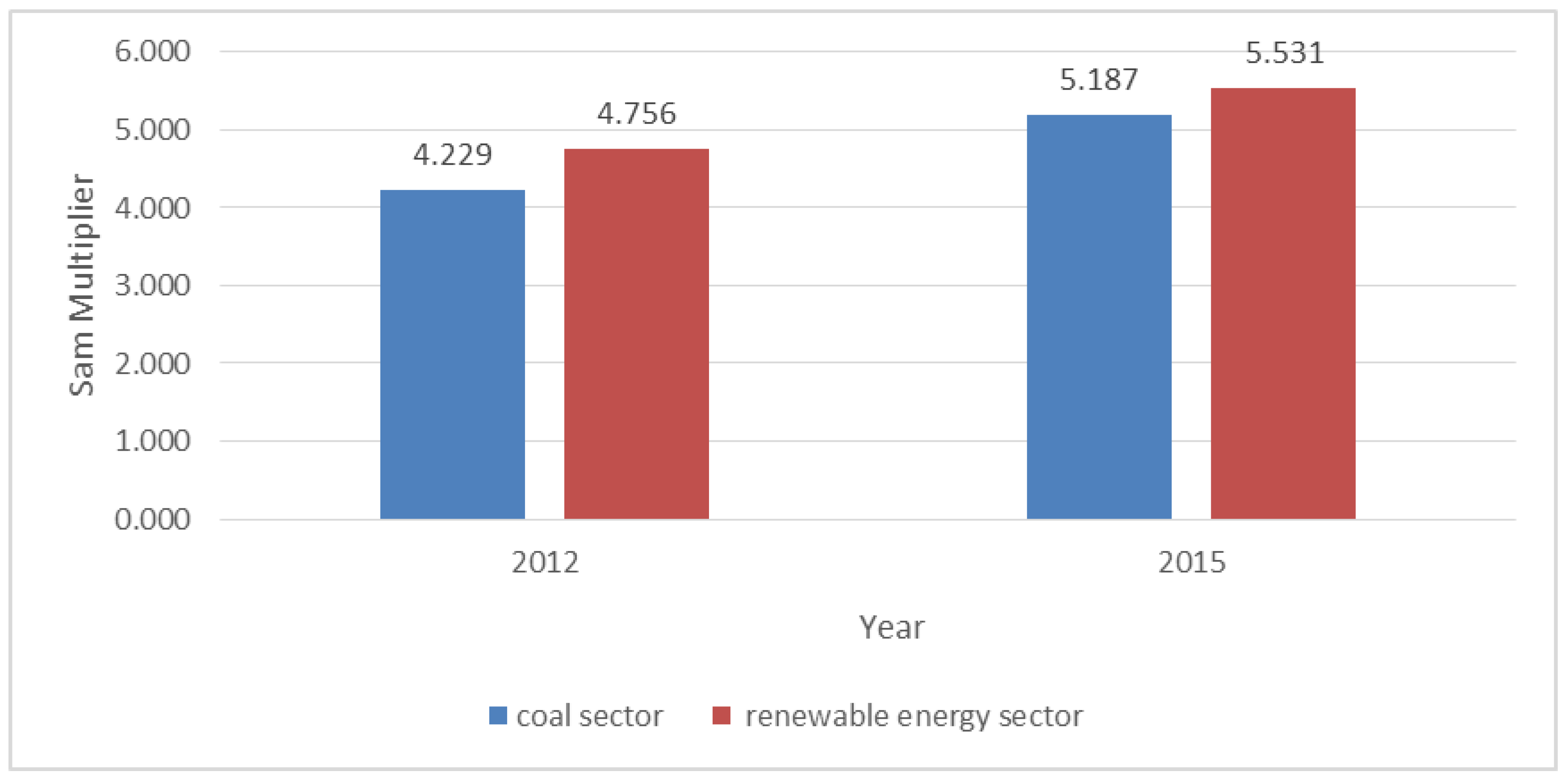 Energies 12 01808 g004