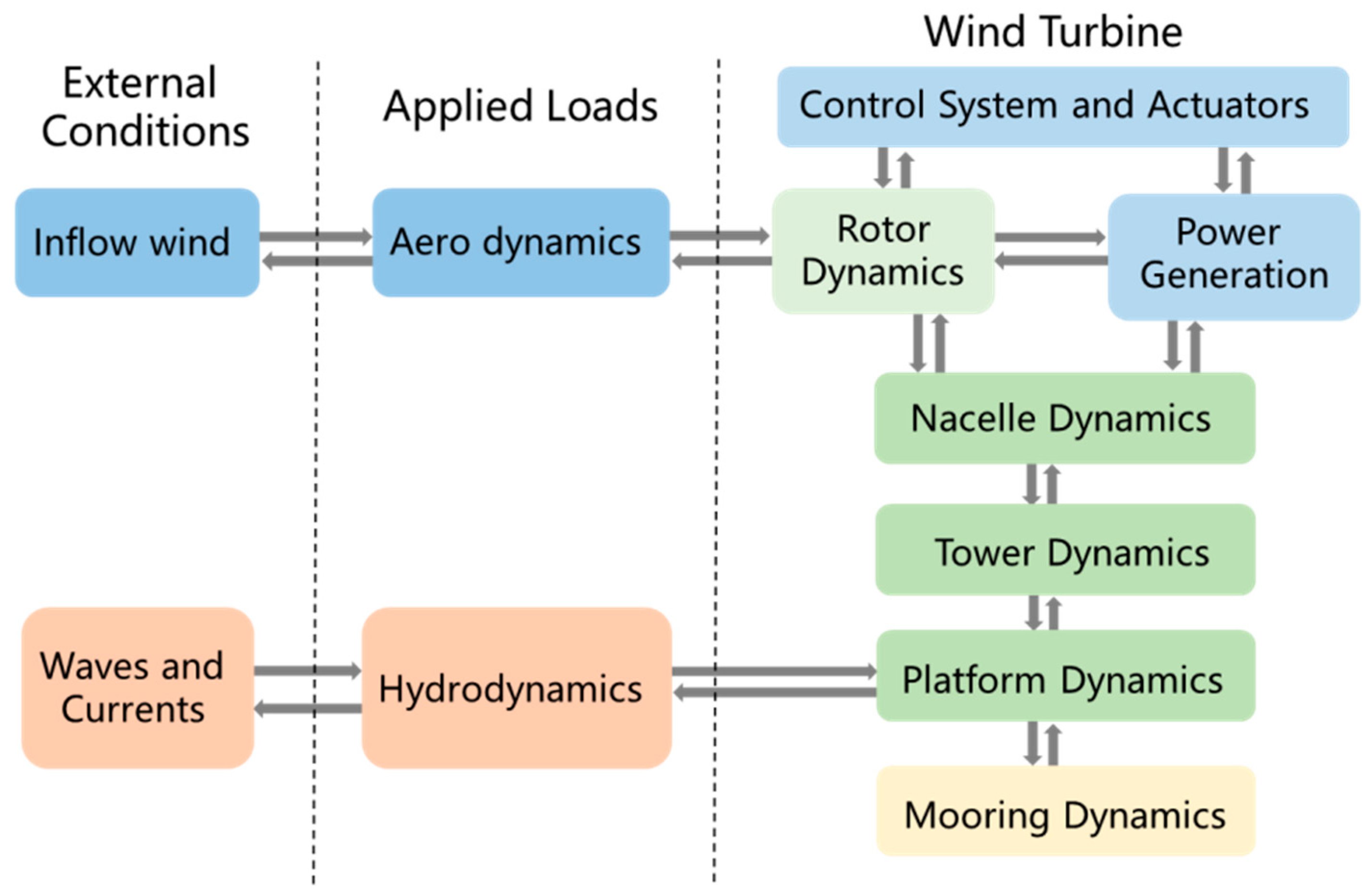 Energies 12 01809 g001 Energies 12 01809 g001