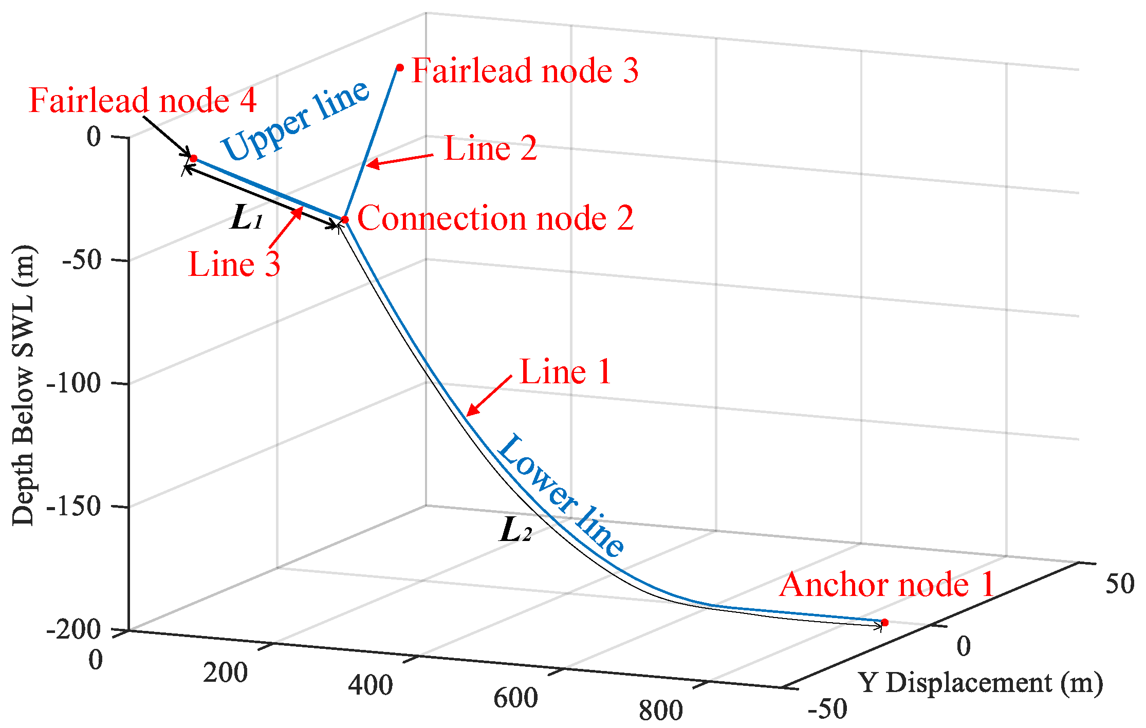 Energies 12 01809 g003 Energies 12 01809 g003